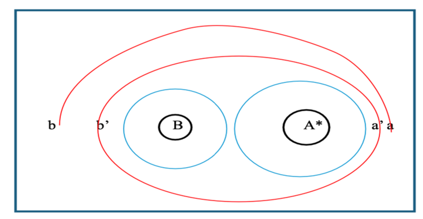 Preprints 138482 g003
