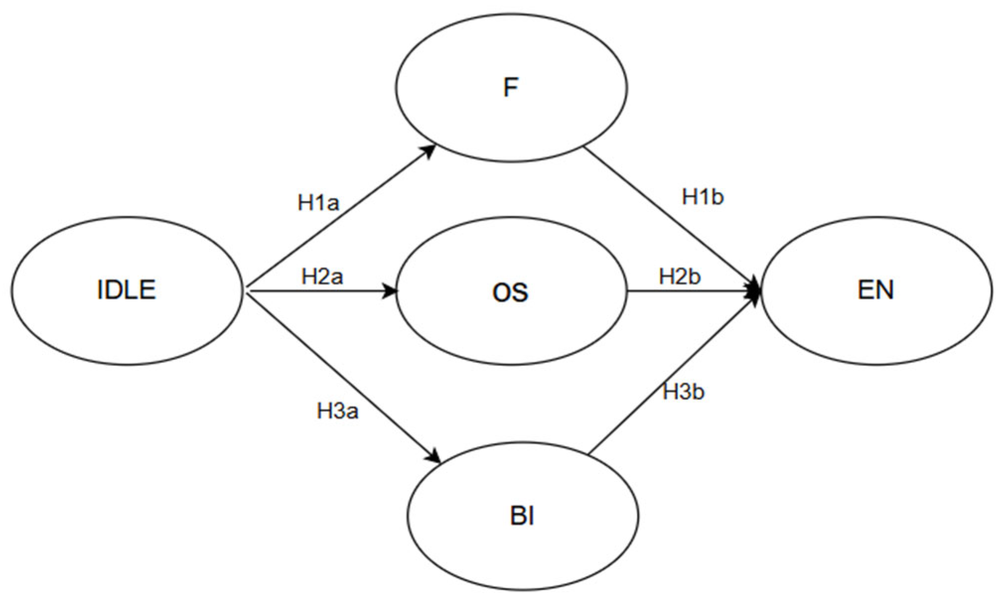 Preprints 162815 g001