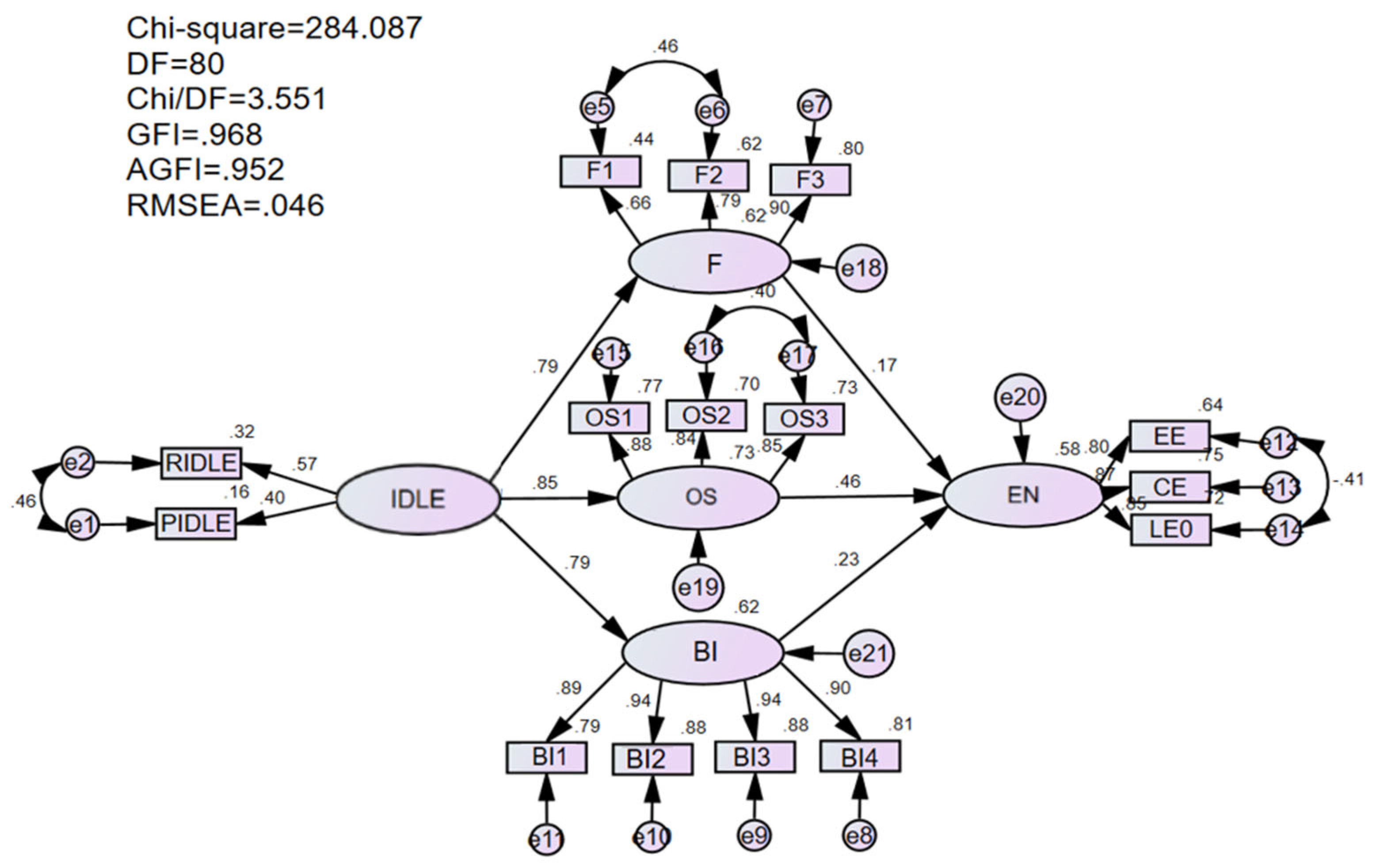 Preprints 162815 g002
