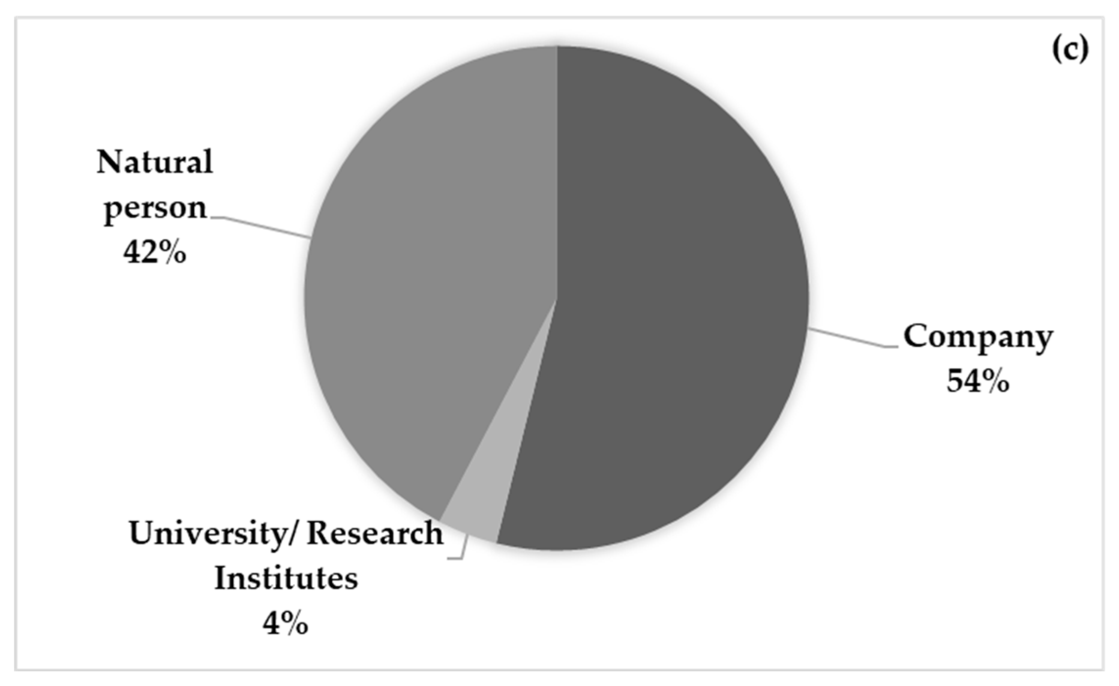 Preprints 94015 g002b