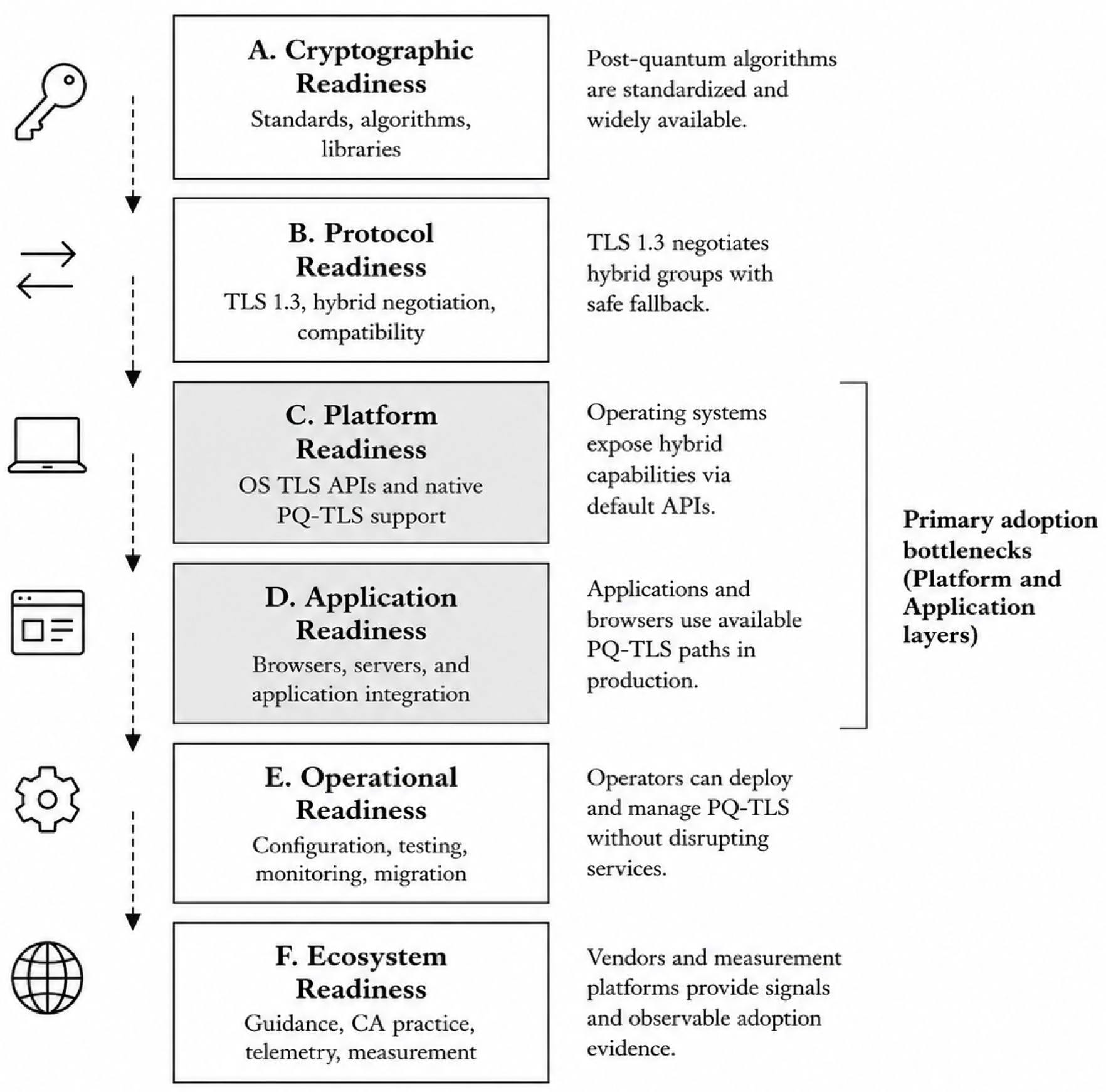 Preprints 216289 g001