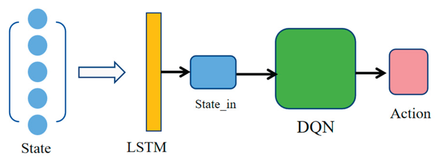 Preprints 173353 g005