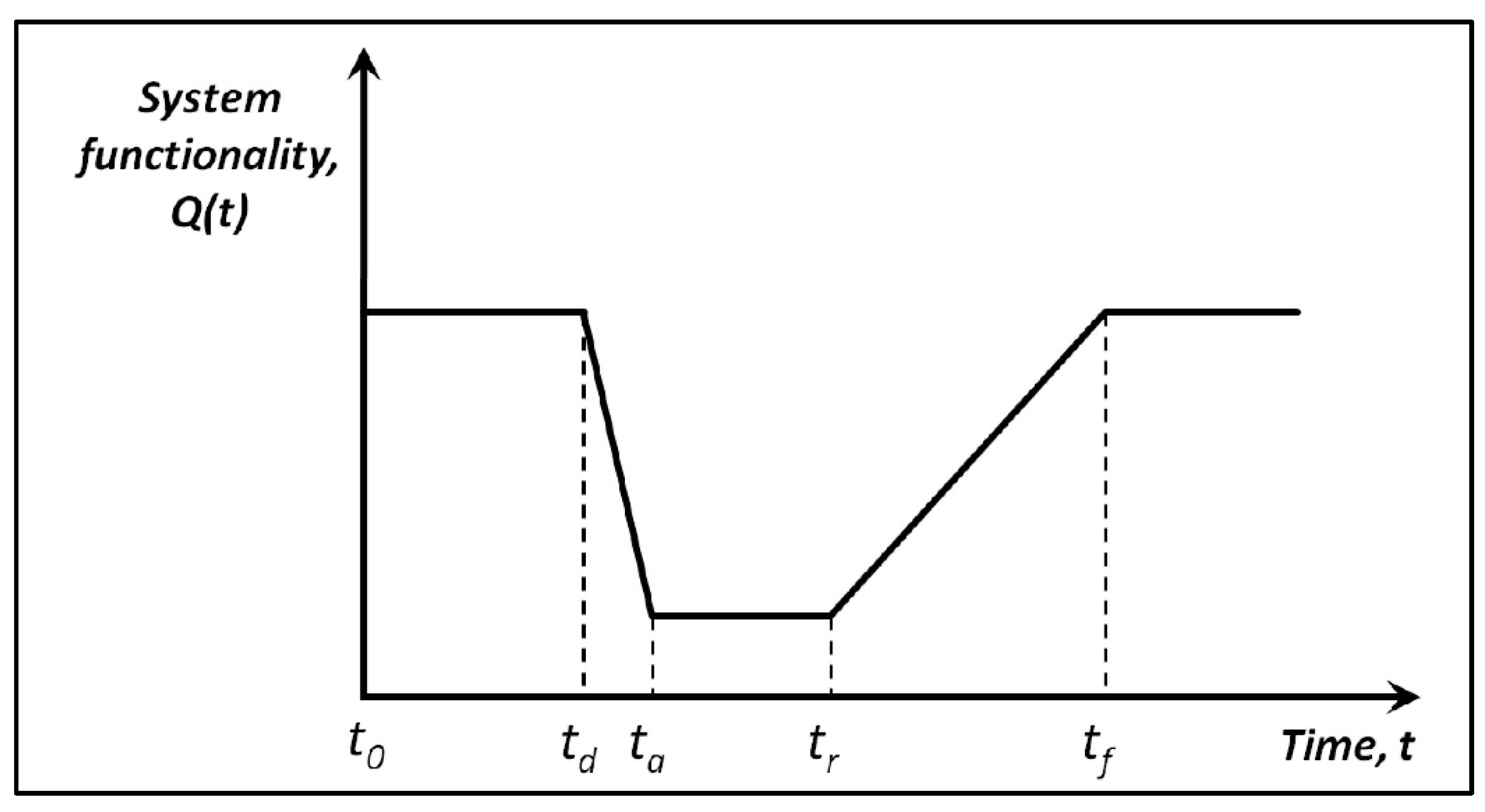 Preprints 166844 g008a