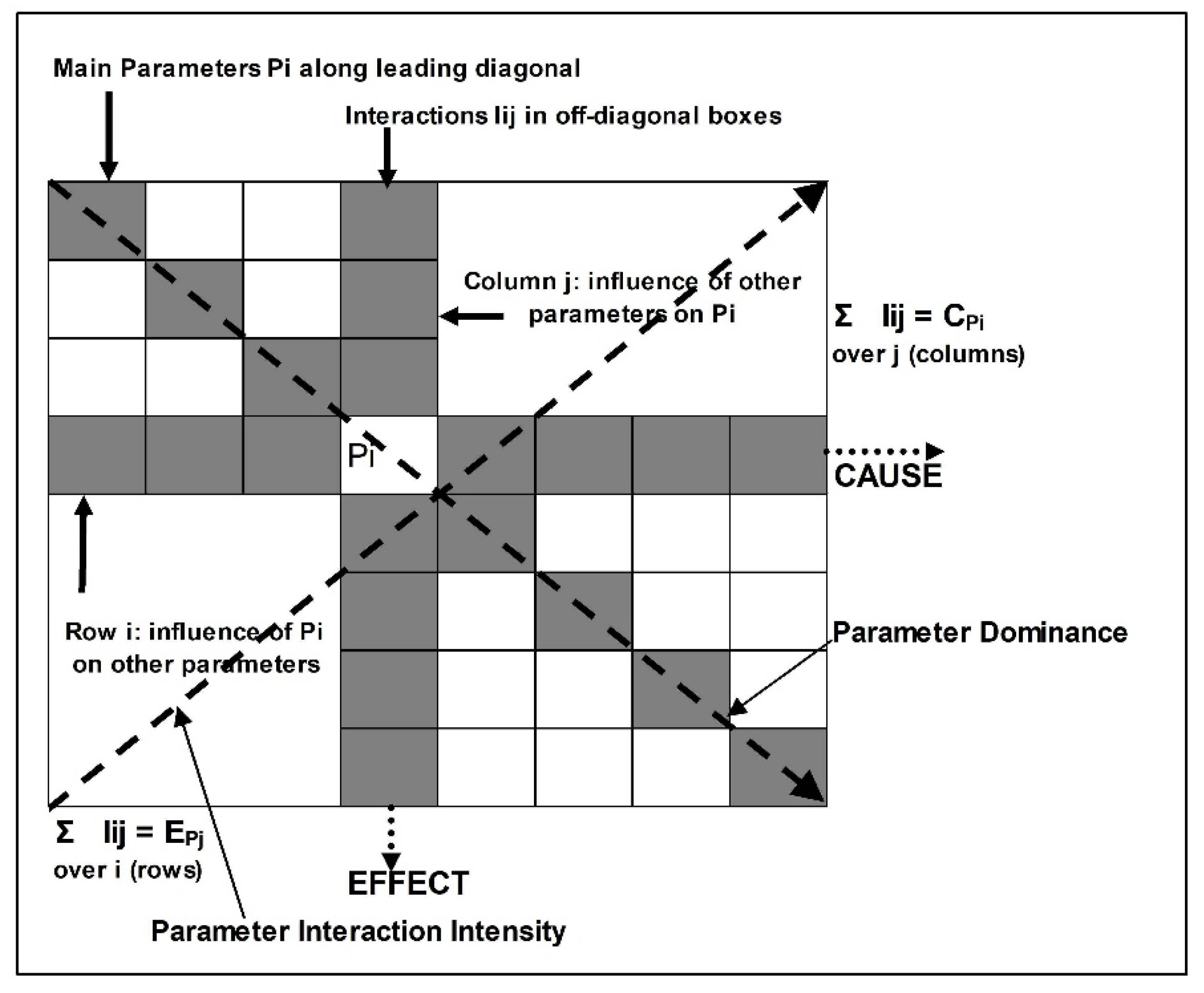 Preprints 166844 g011