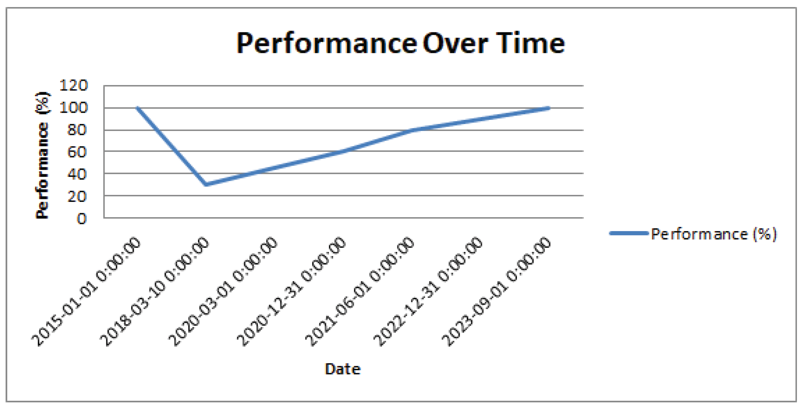Preprints 166844 g012