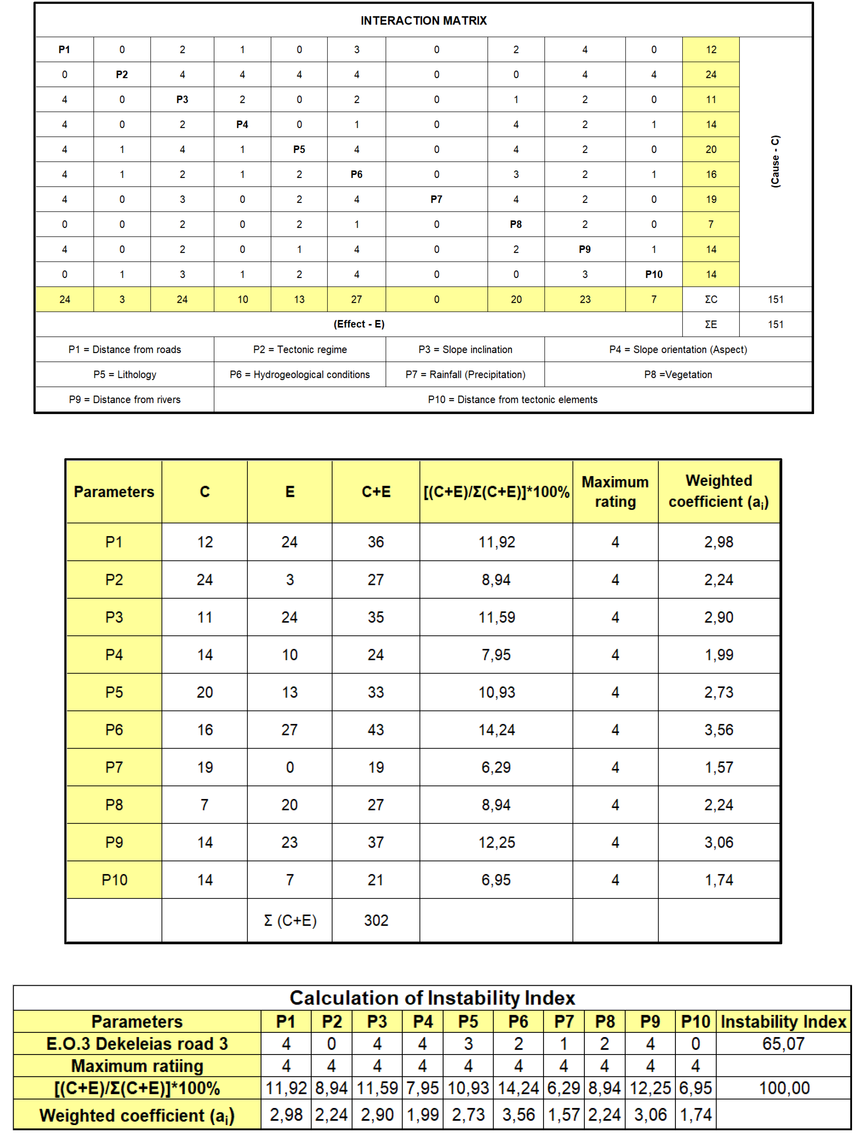 Preprints 166844 i002