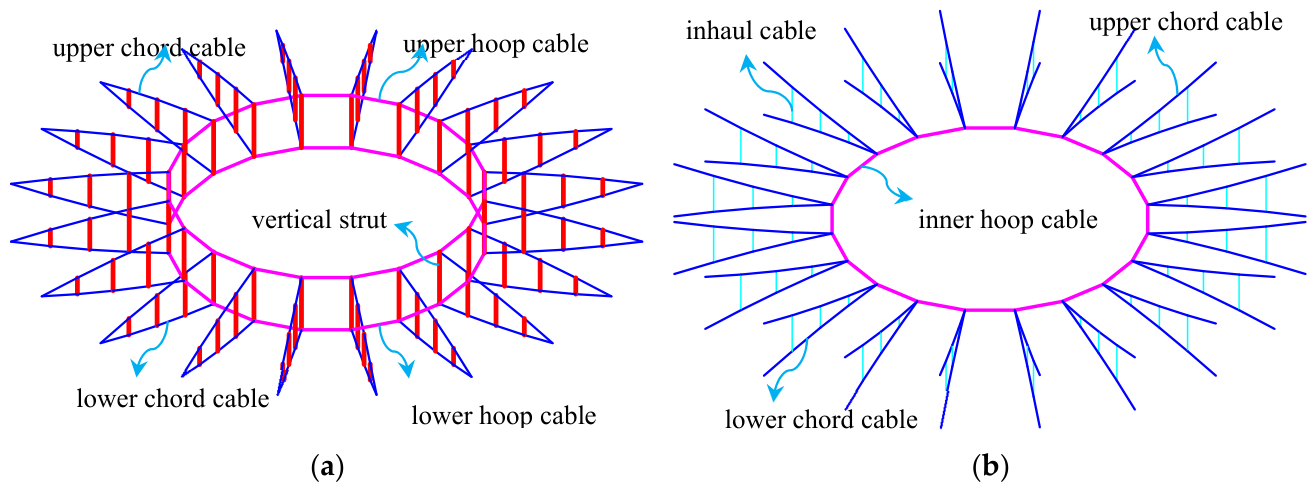 Preprints 212007 g001
