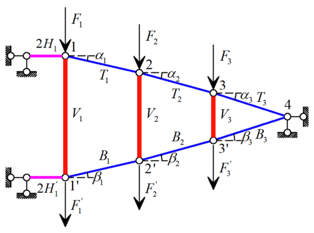 Preprints 212007 g002