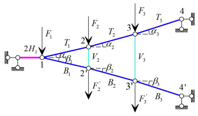 Preprints 212007 g003