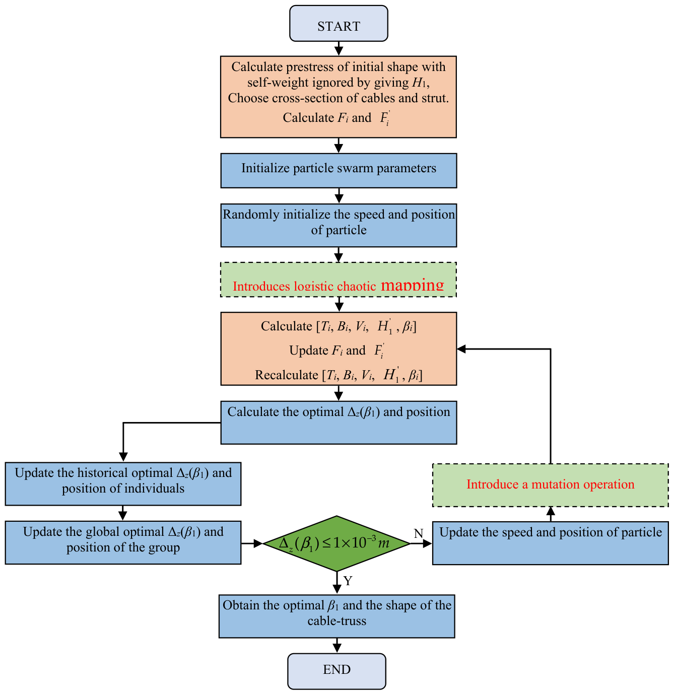 Preprints 212007 g004