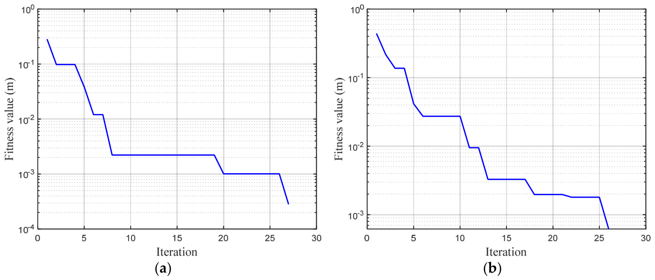 Preprints 212007 g006