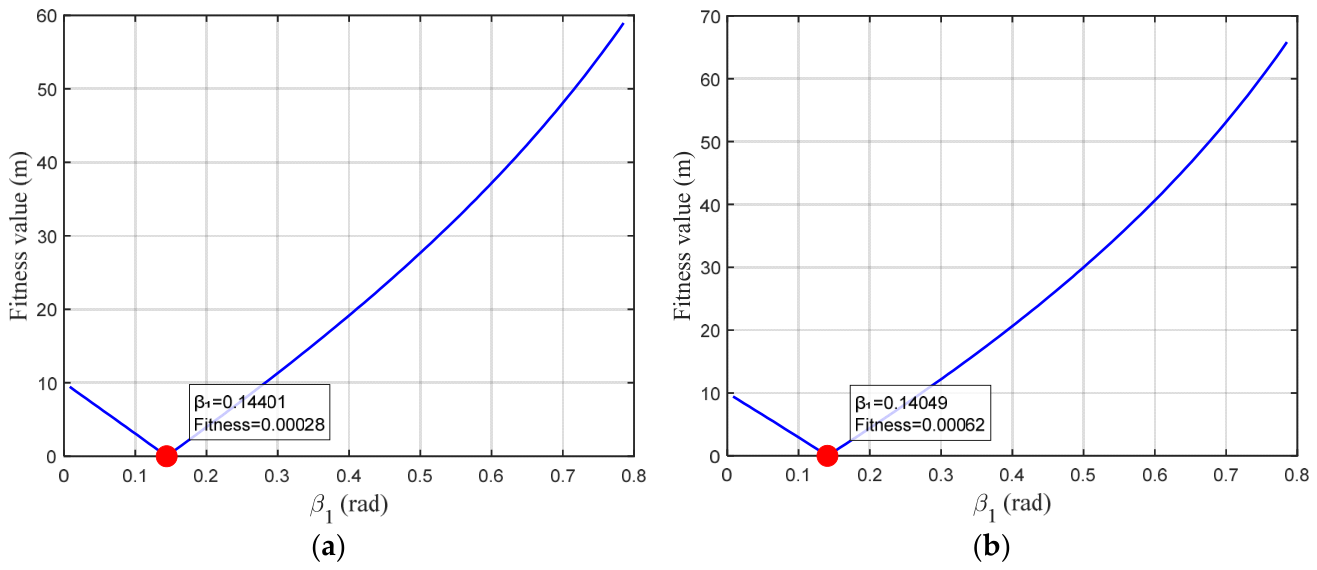 Preprints 212007 g007