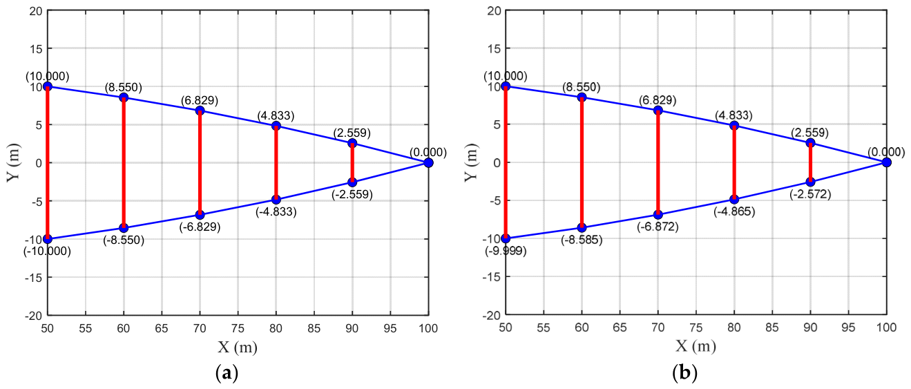 Preprints 212007 g008