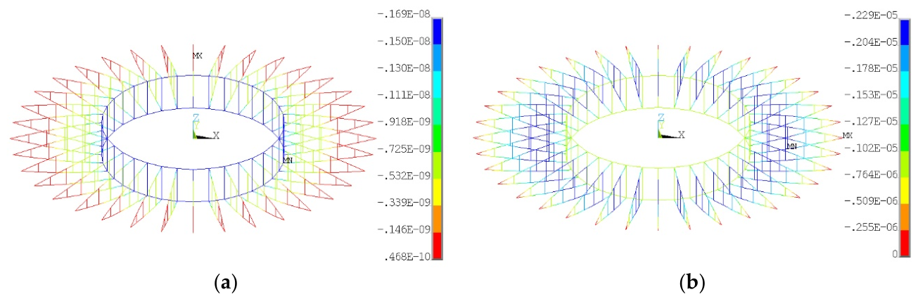 Preprints 212007 g009