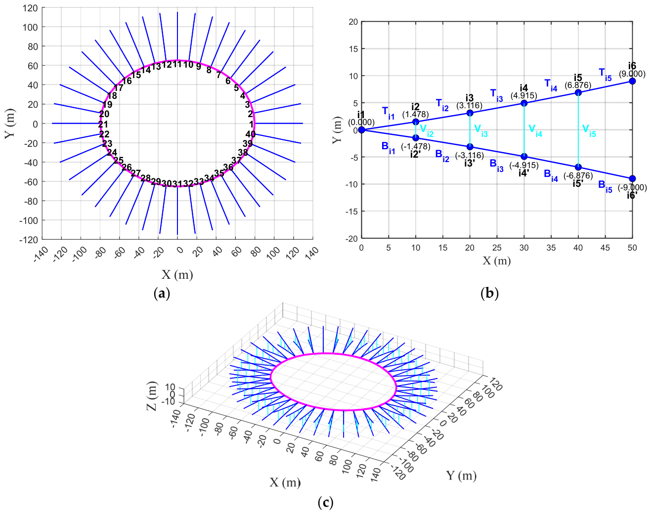 Preprints 212007 g010