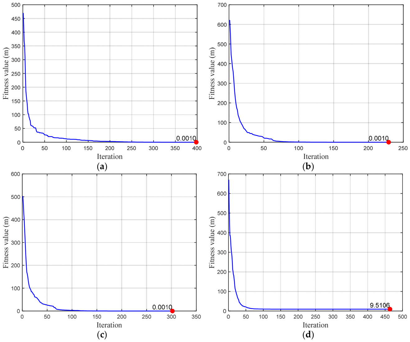 Preprints 212007 g011