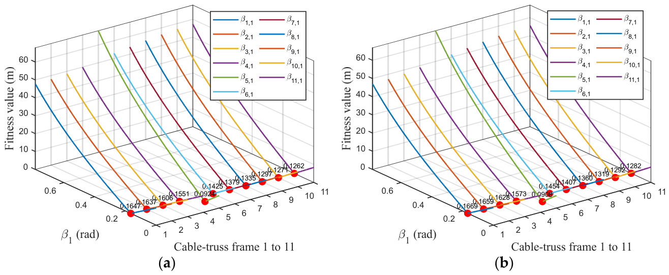 Preprints 212007 g012