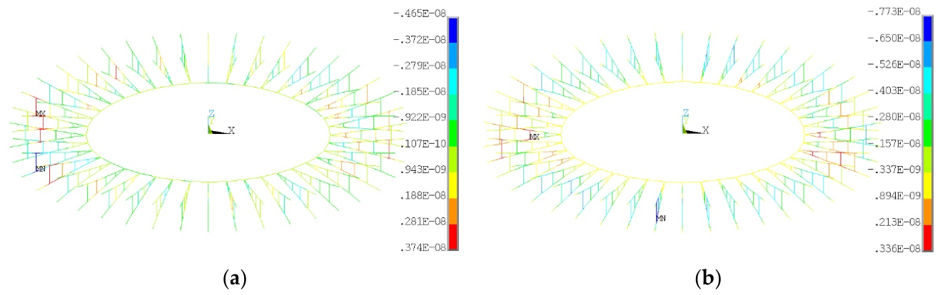 Preprints 212007 g013