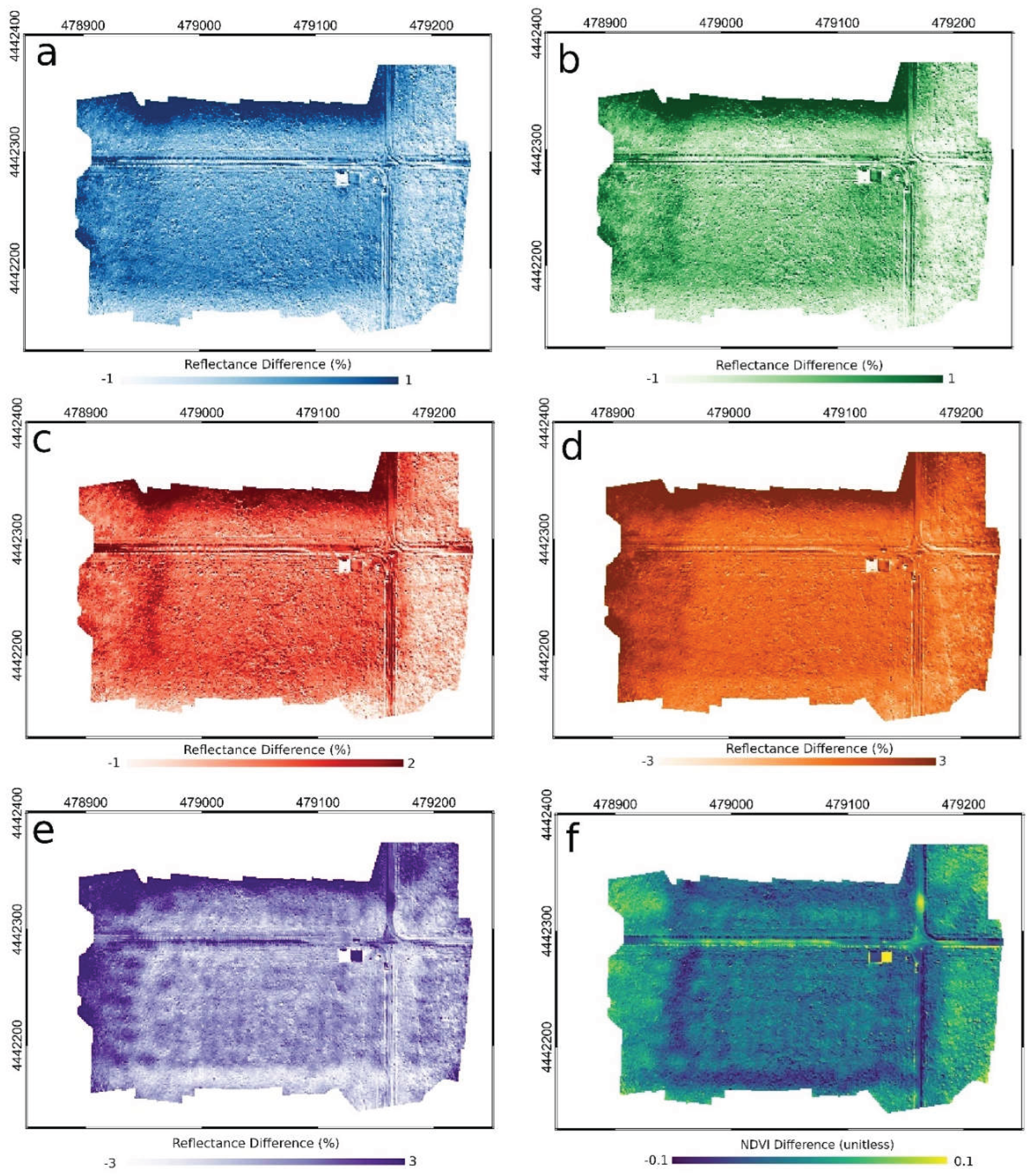 Preprints 220807 g004
