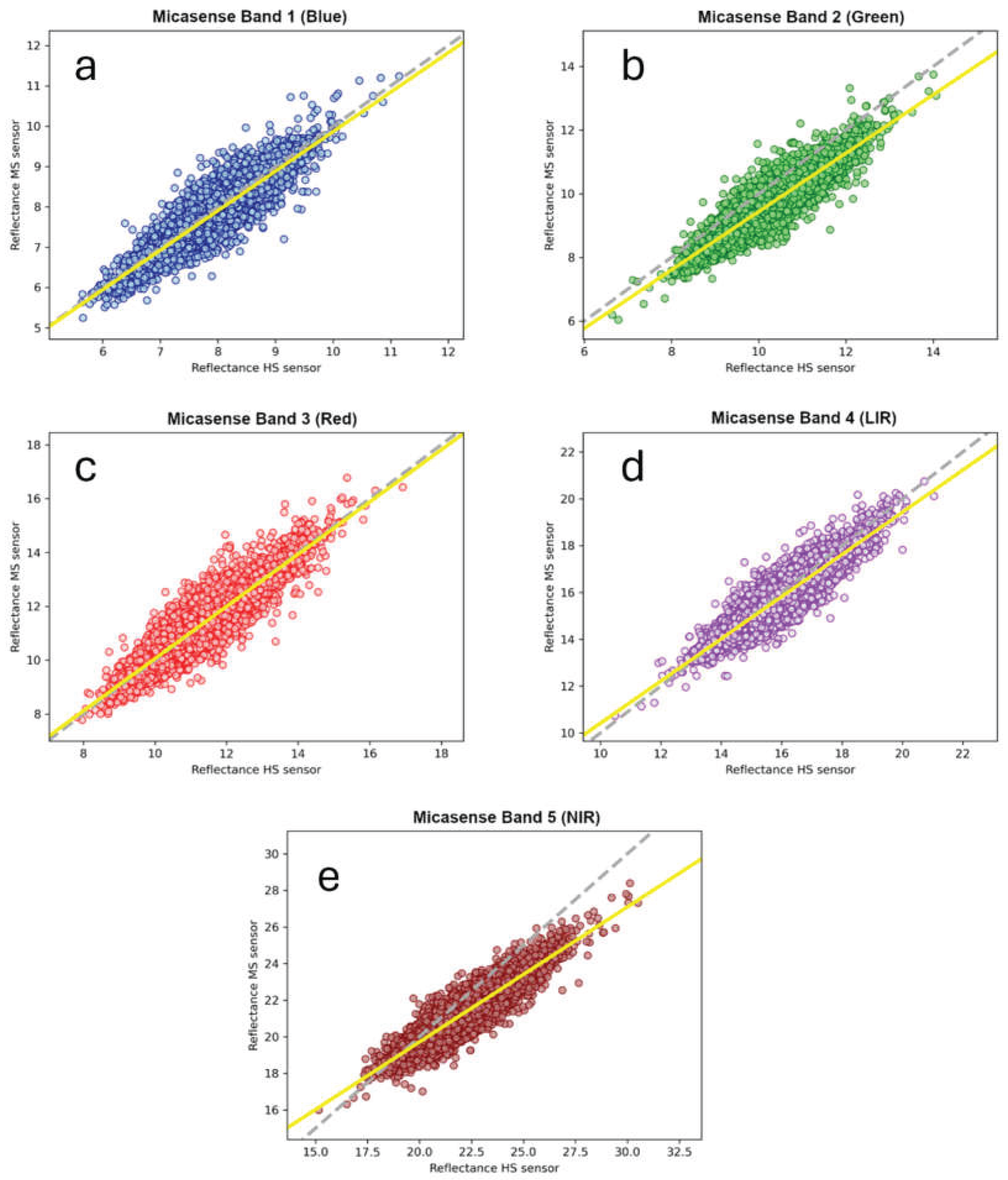 Preprints 220807 g005