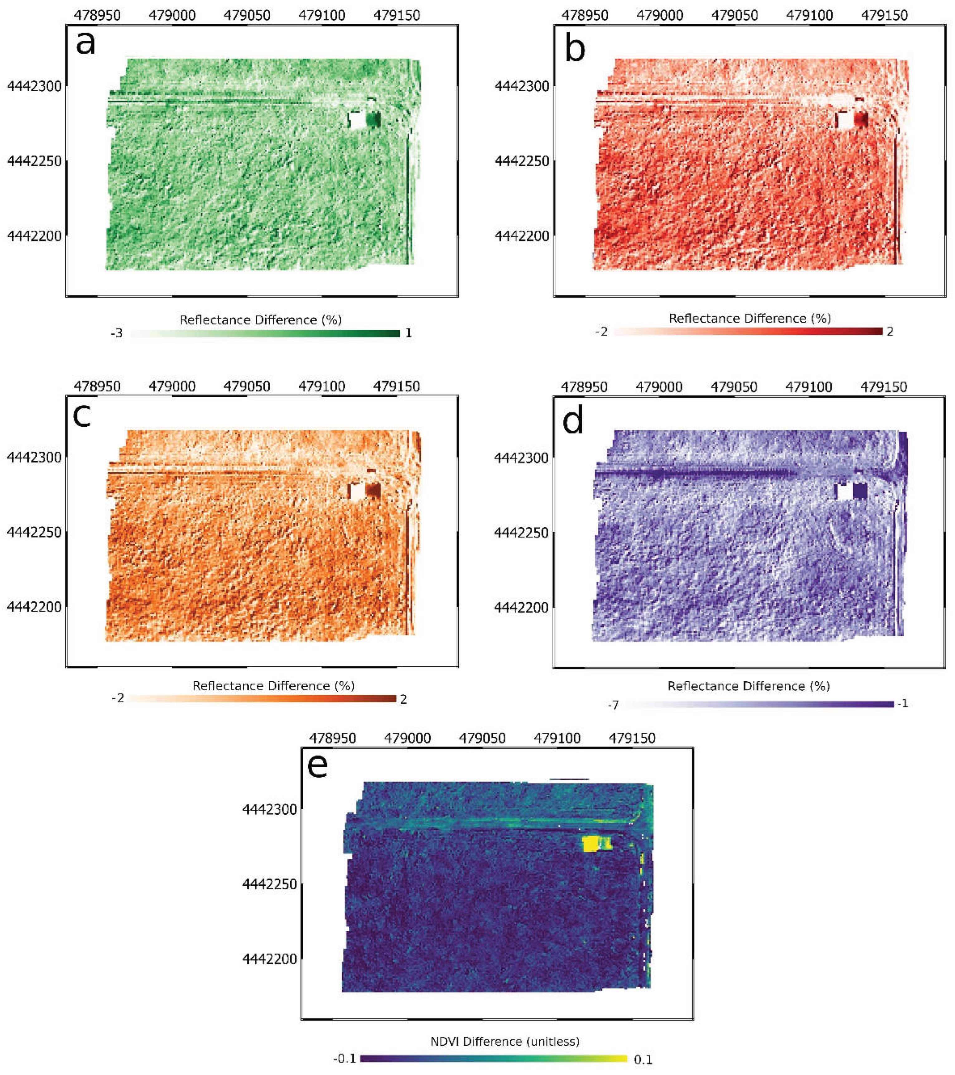 Preprints 220807 g006