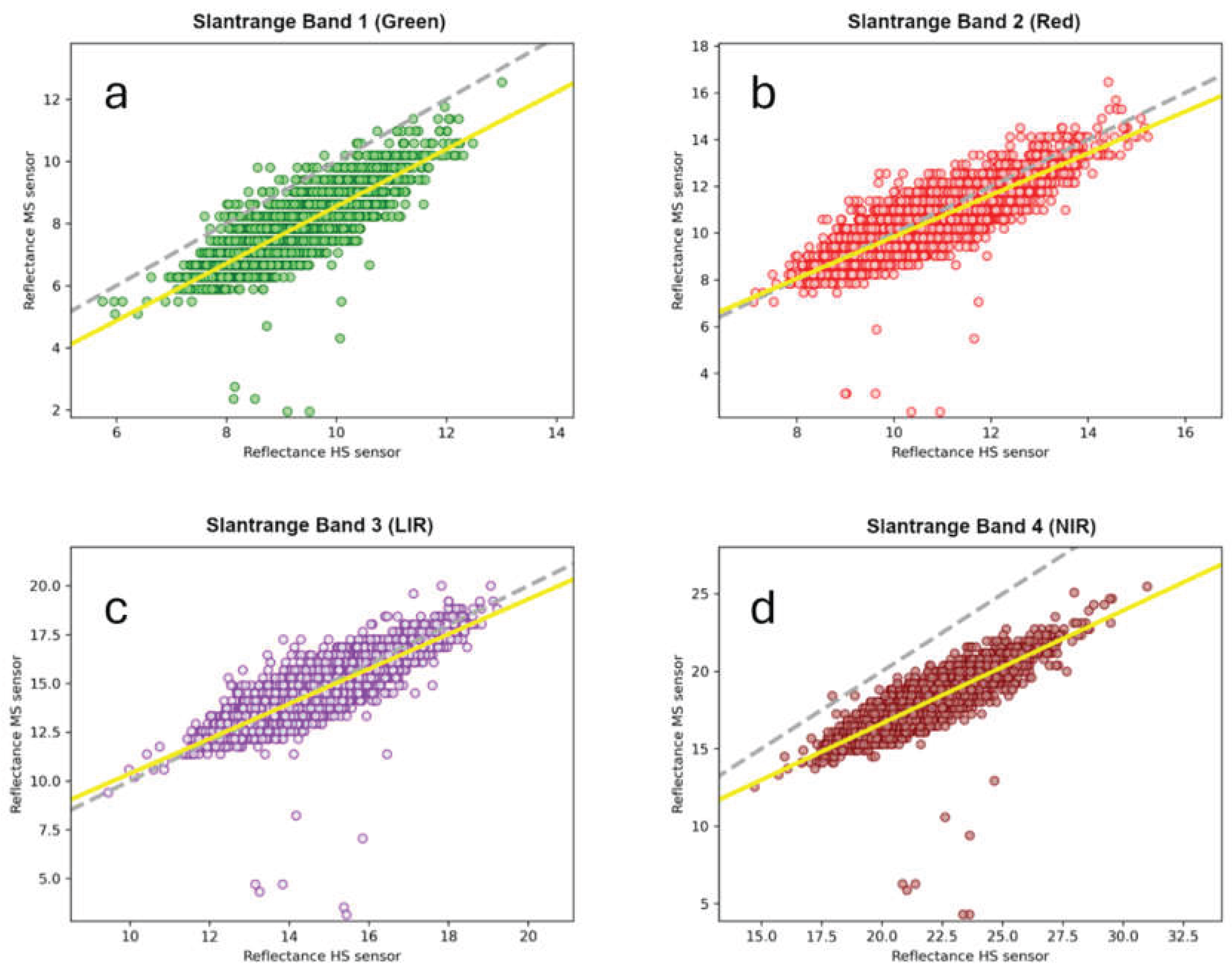 Preprints 220807 g007
