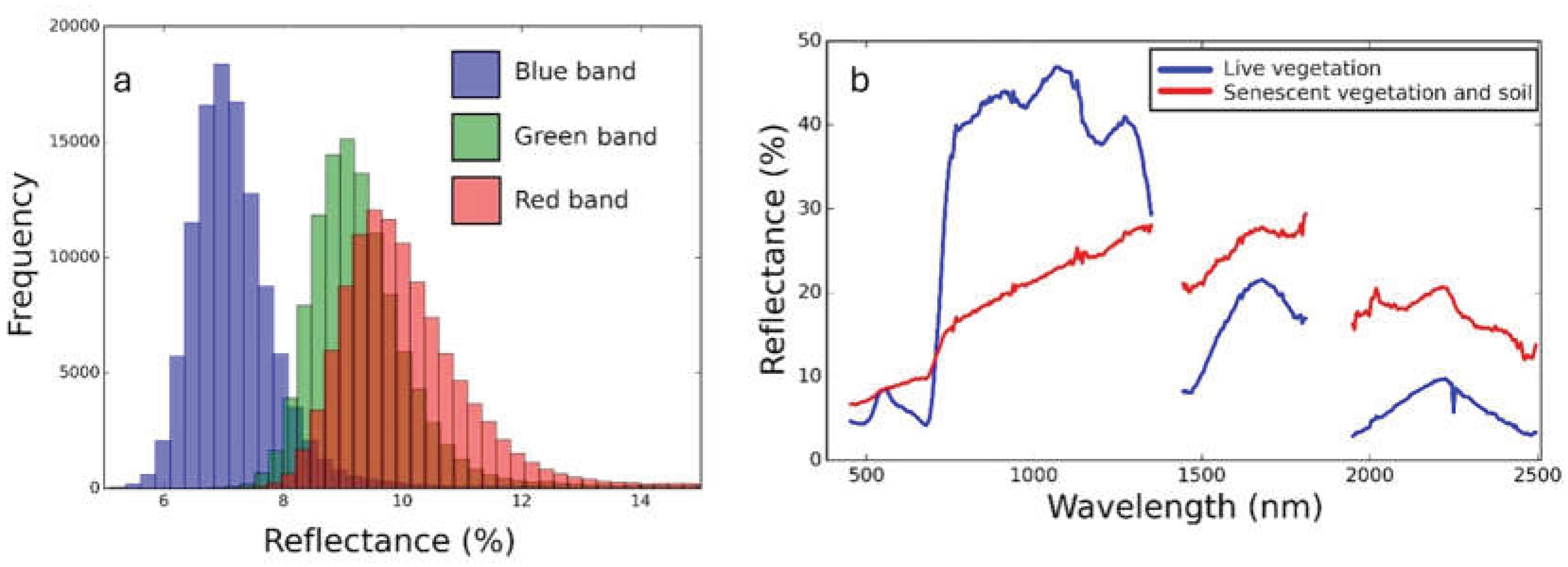 Preprints 220807 g009