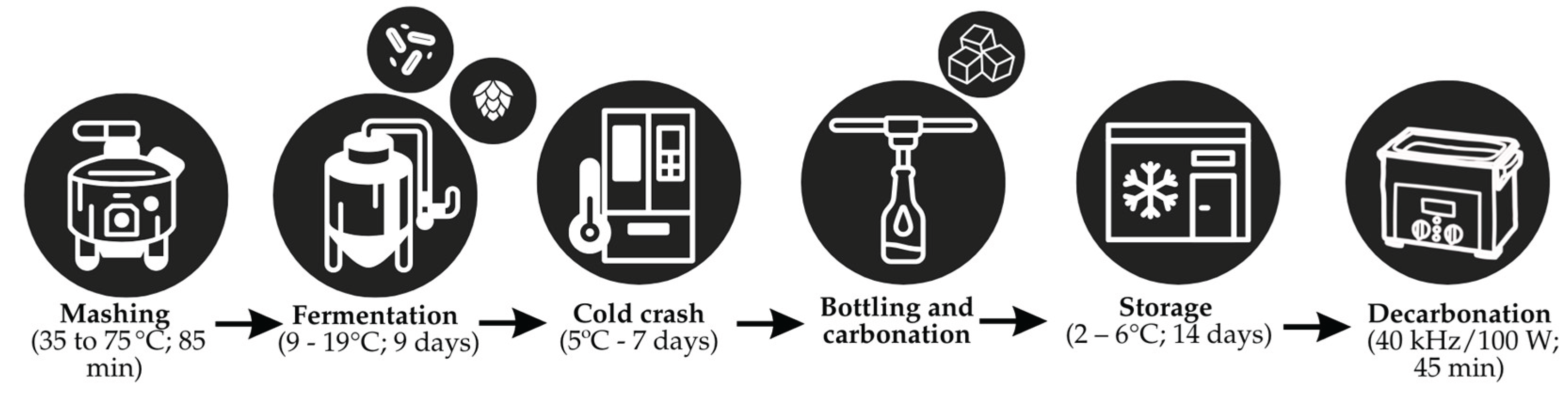 Preprints 166673 g001