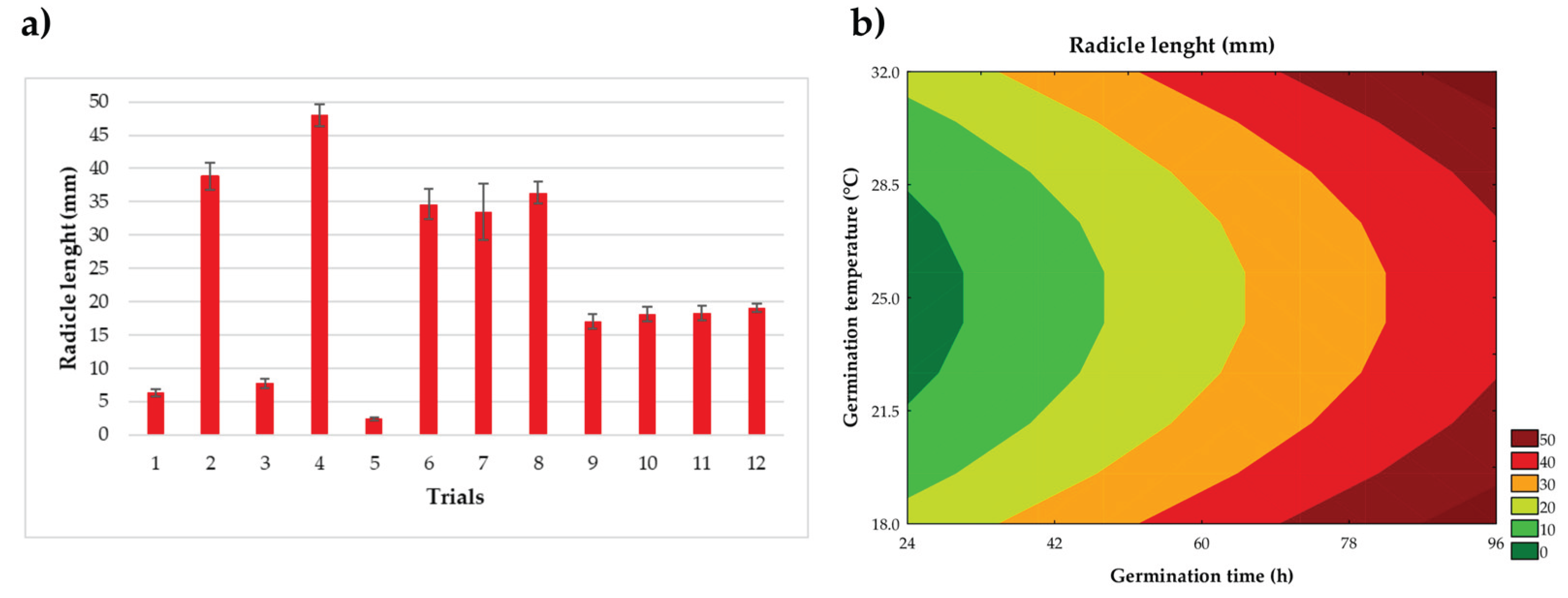Preprints 166673 g002