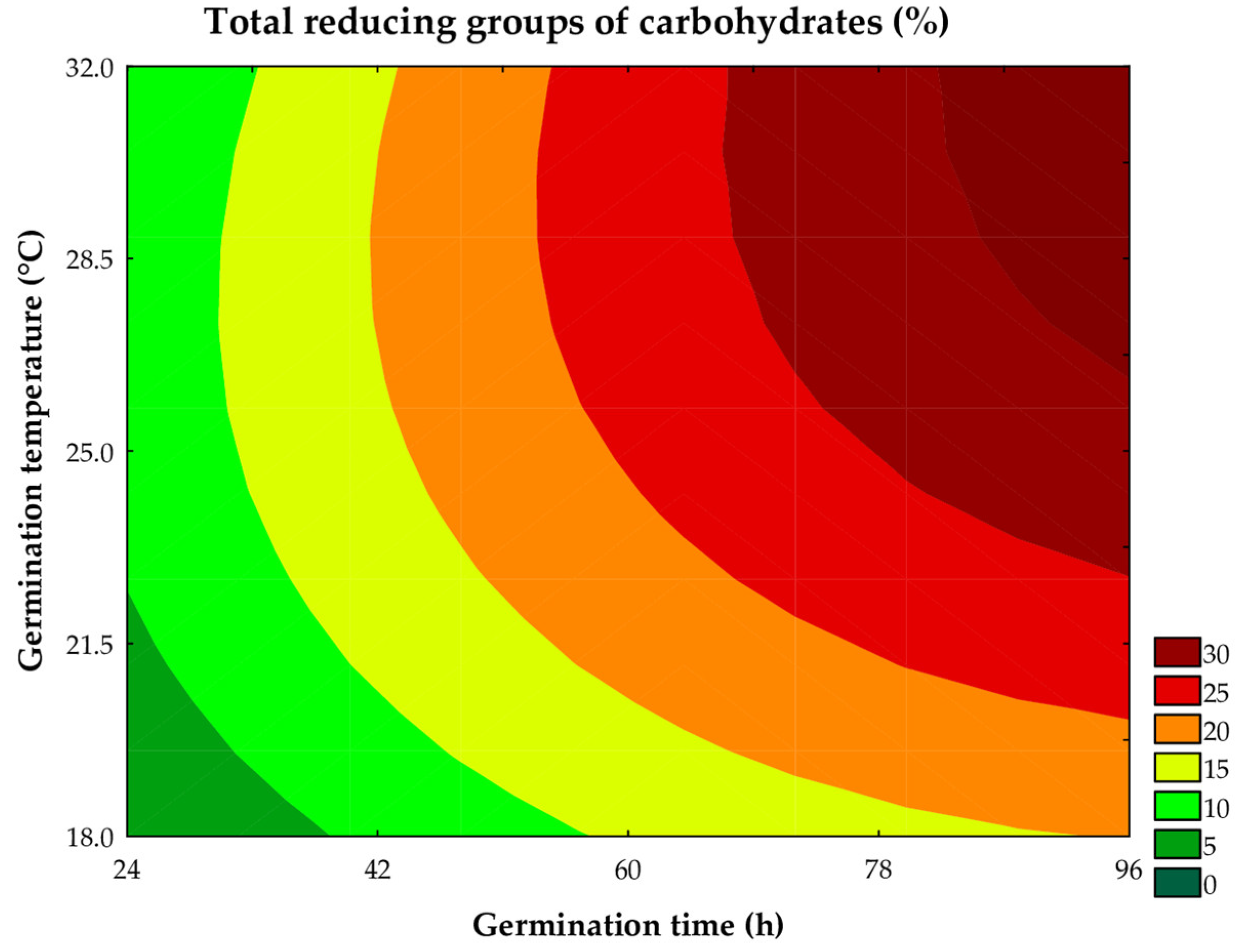 Preprints 166673 g003