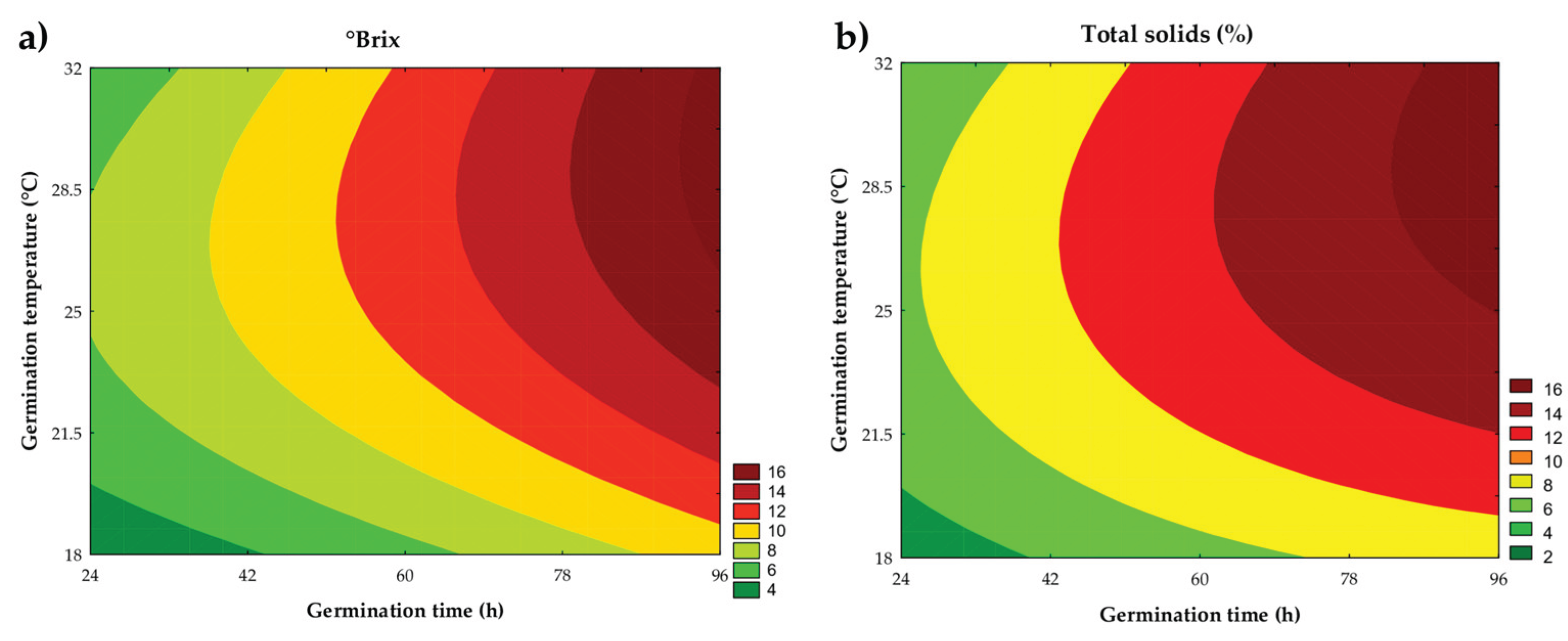 Preprints 166673 g004