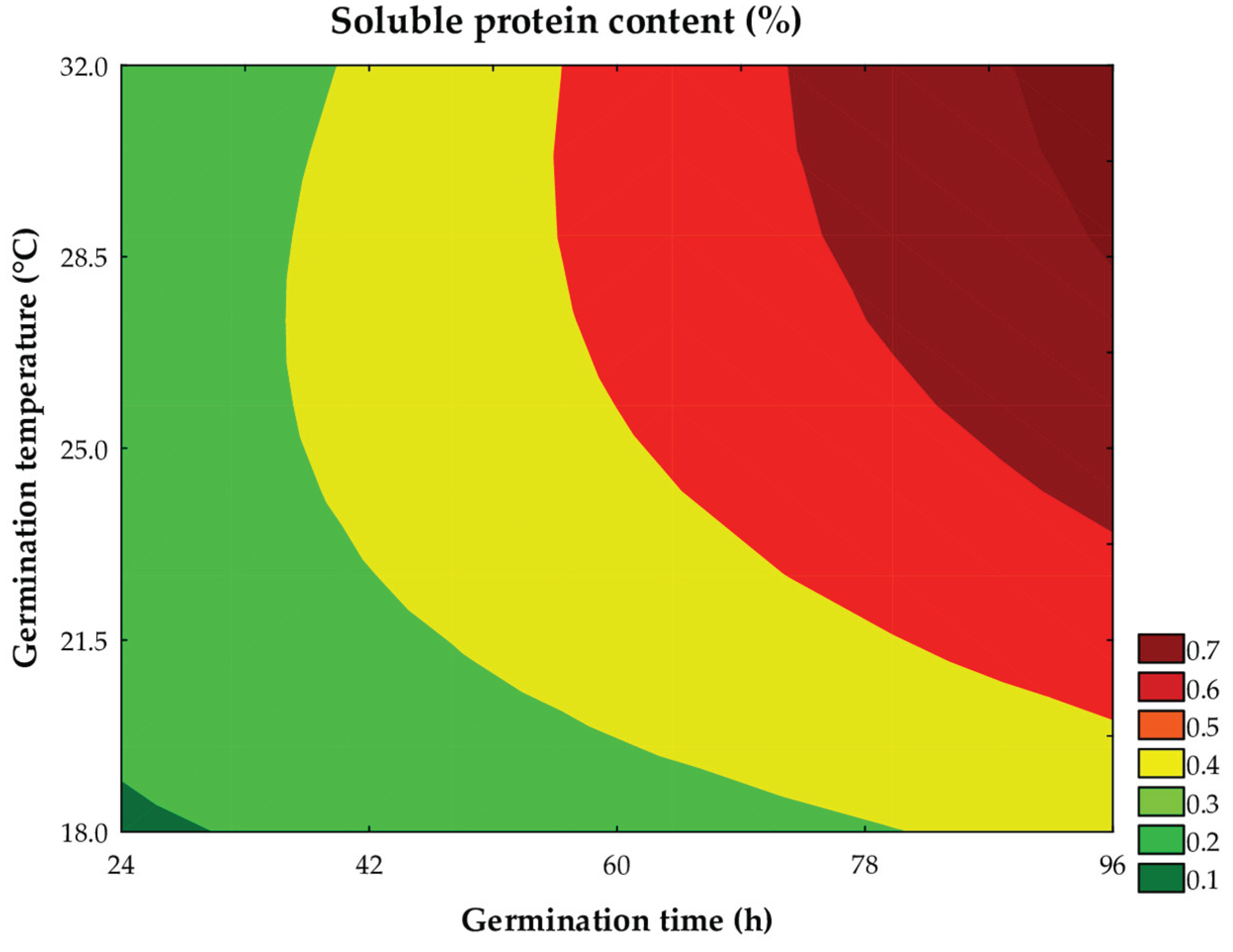 Preprints 166673 g005