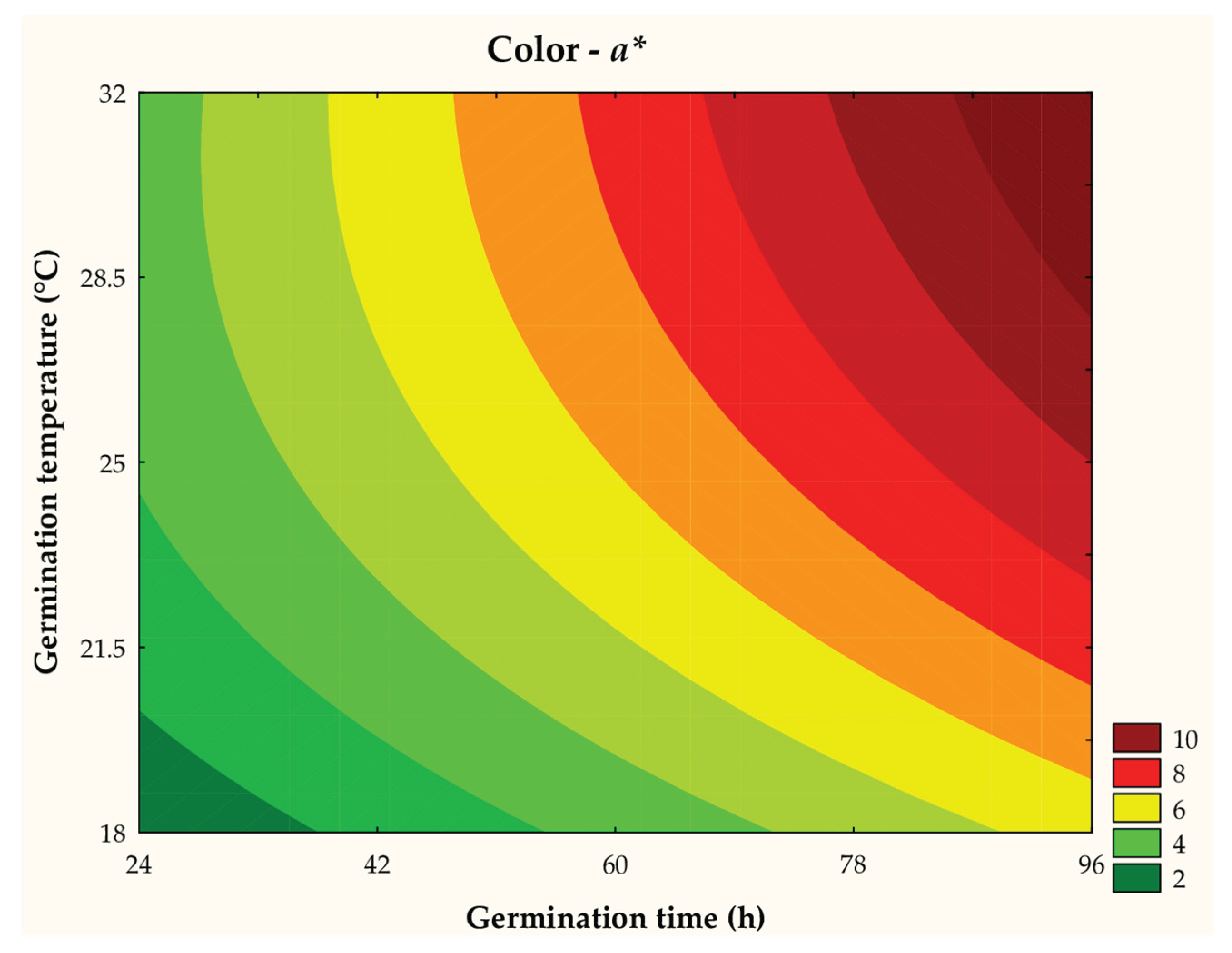 Preprints 166673 g007