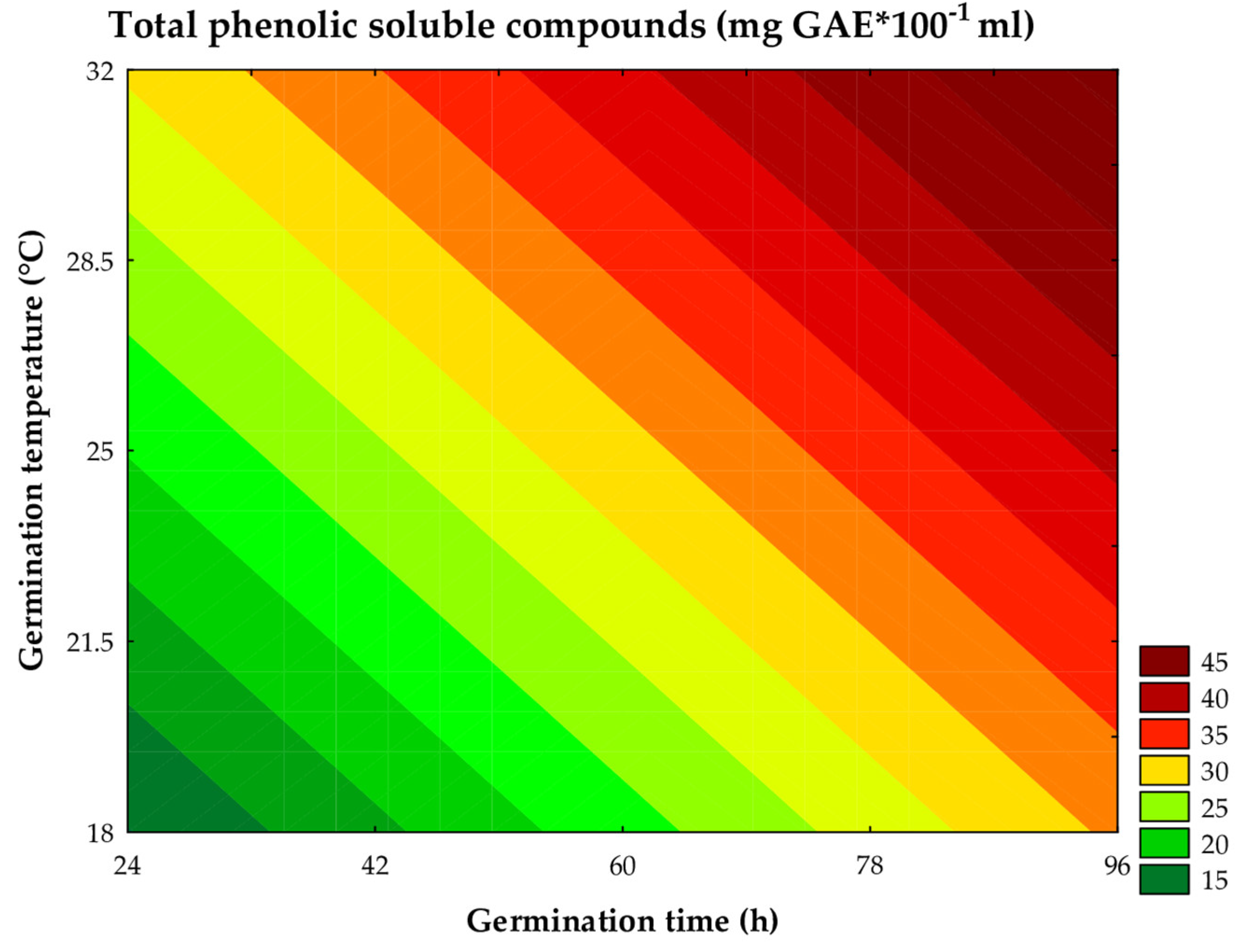 Preprints 166673 g008