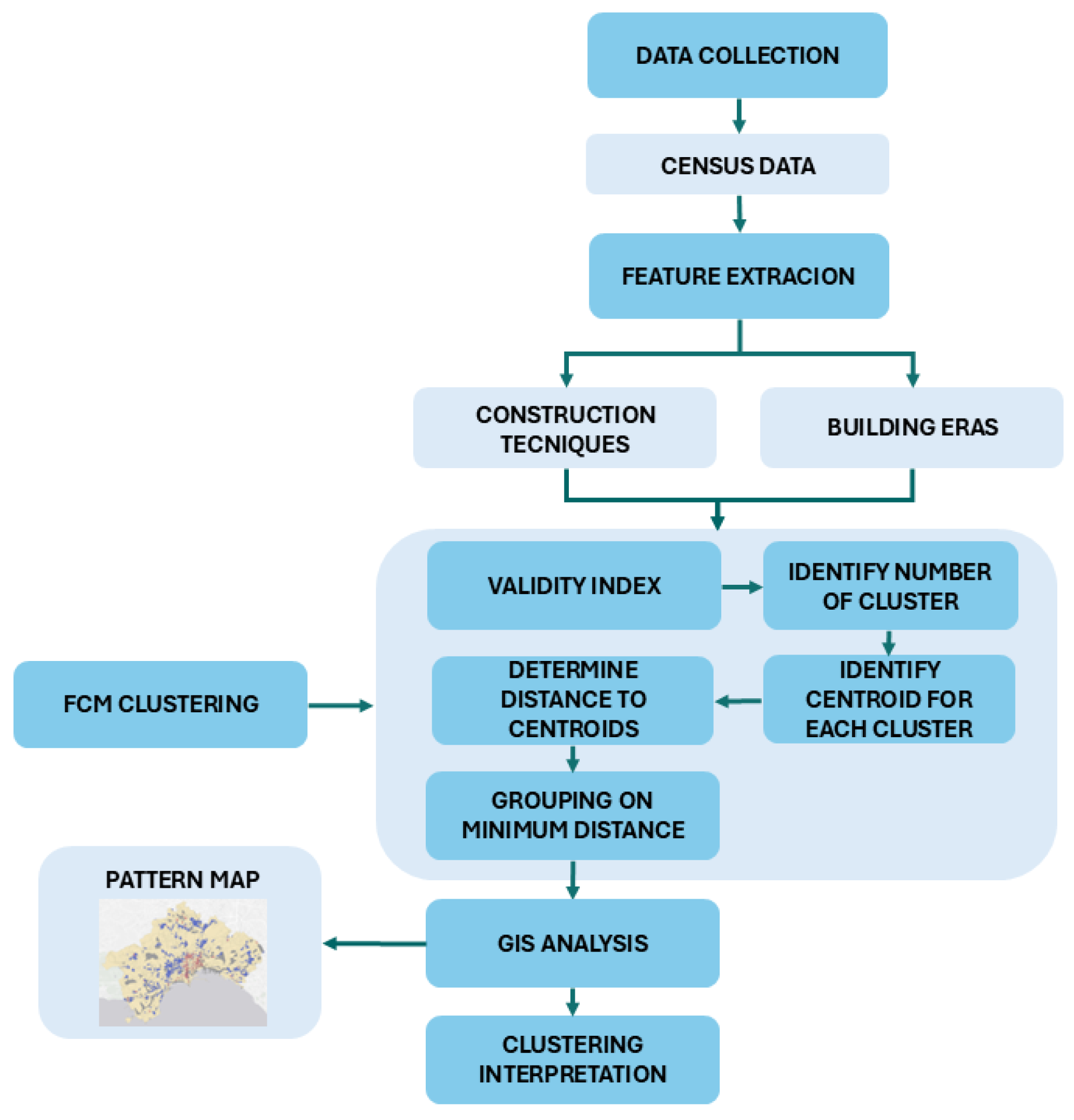Preprints 166417 g001