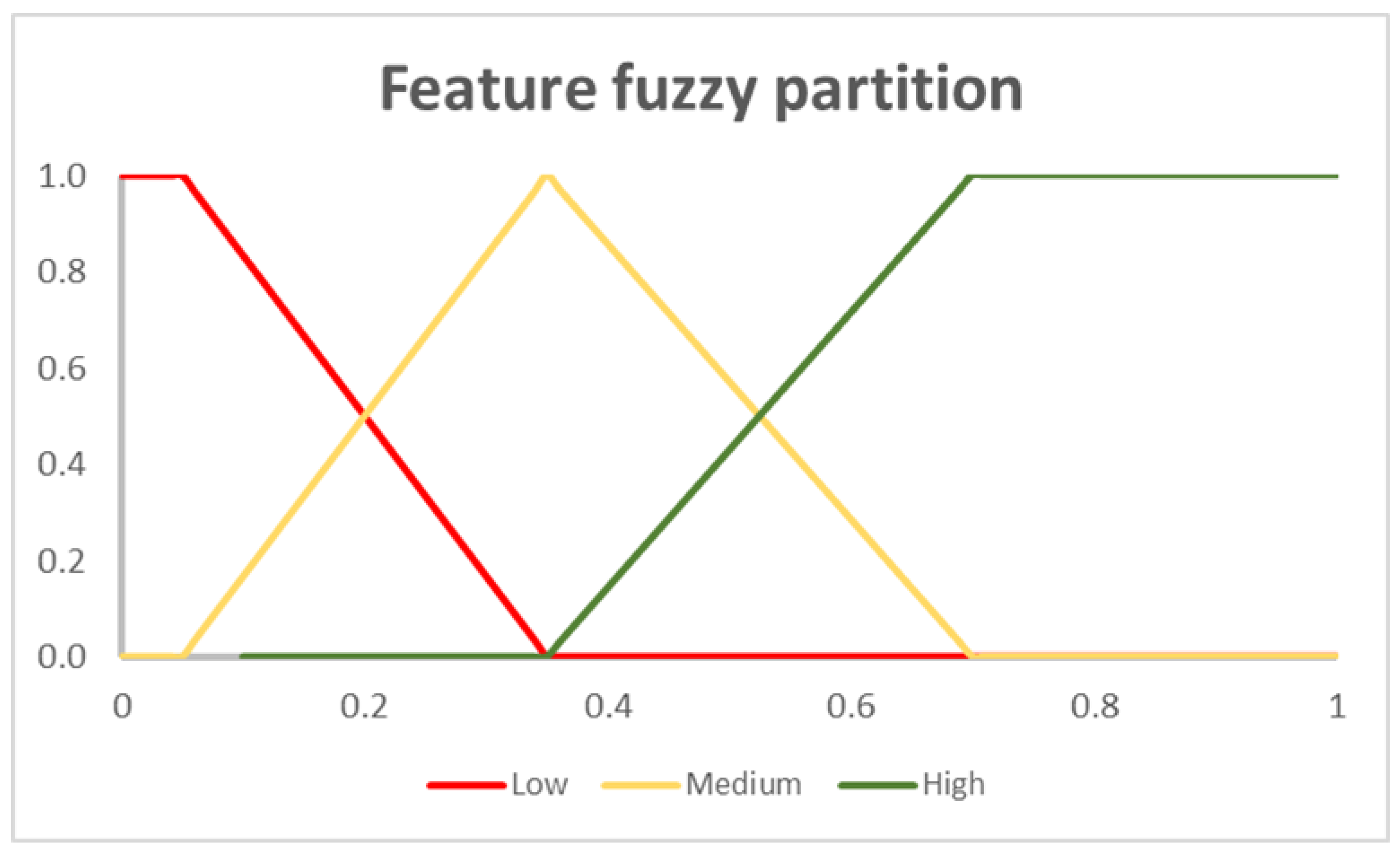 Preprints 166417 g002
