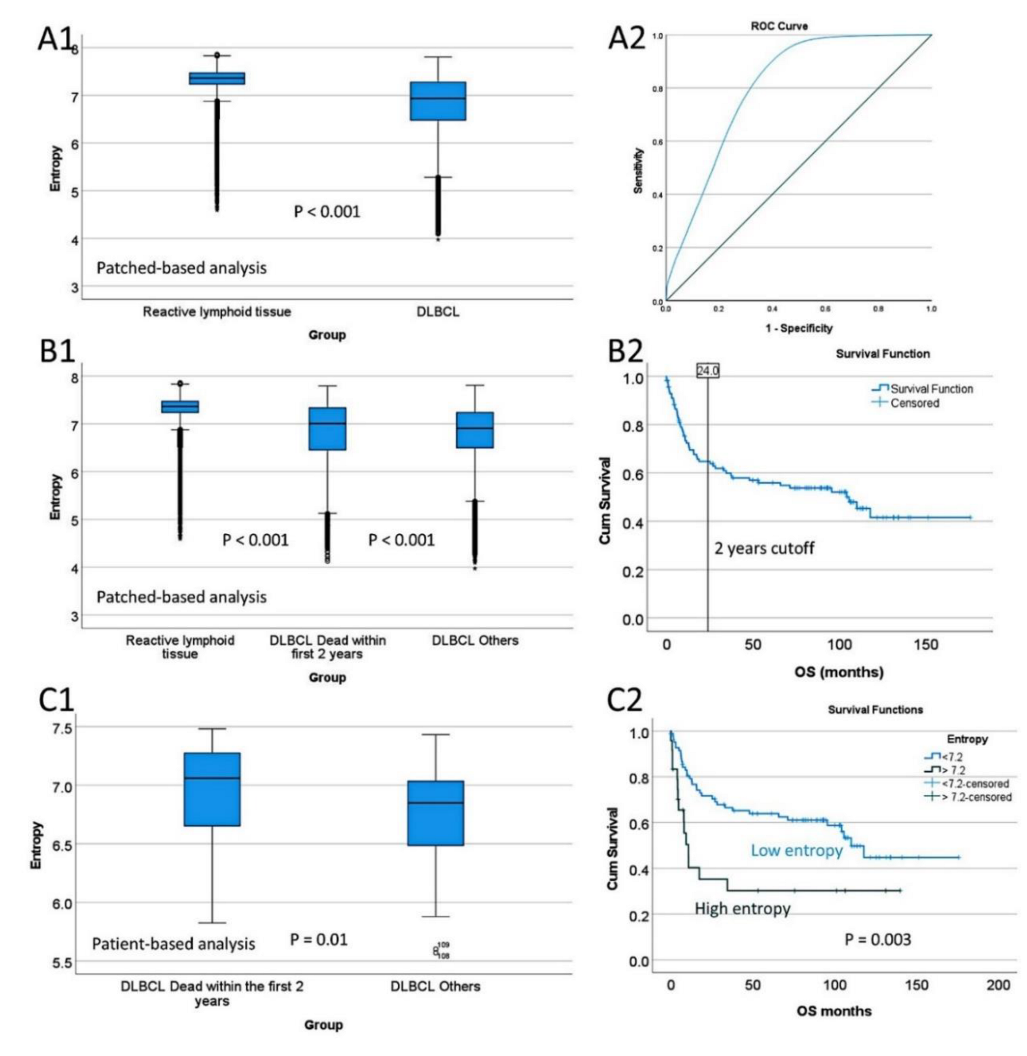 Preprints 217581 g003 Preprints 217581 g003