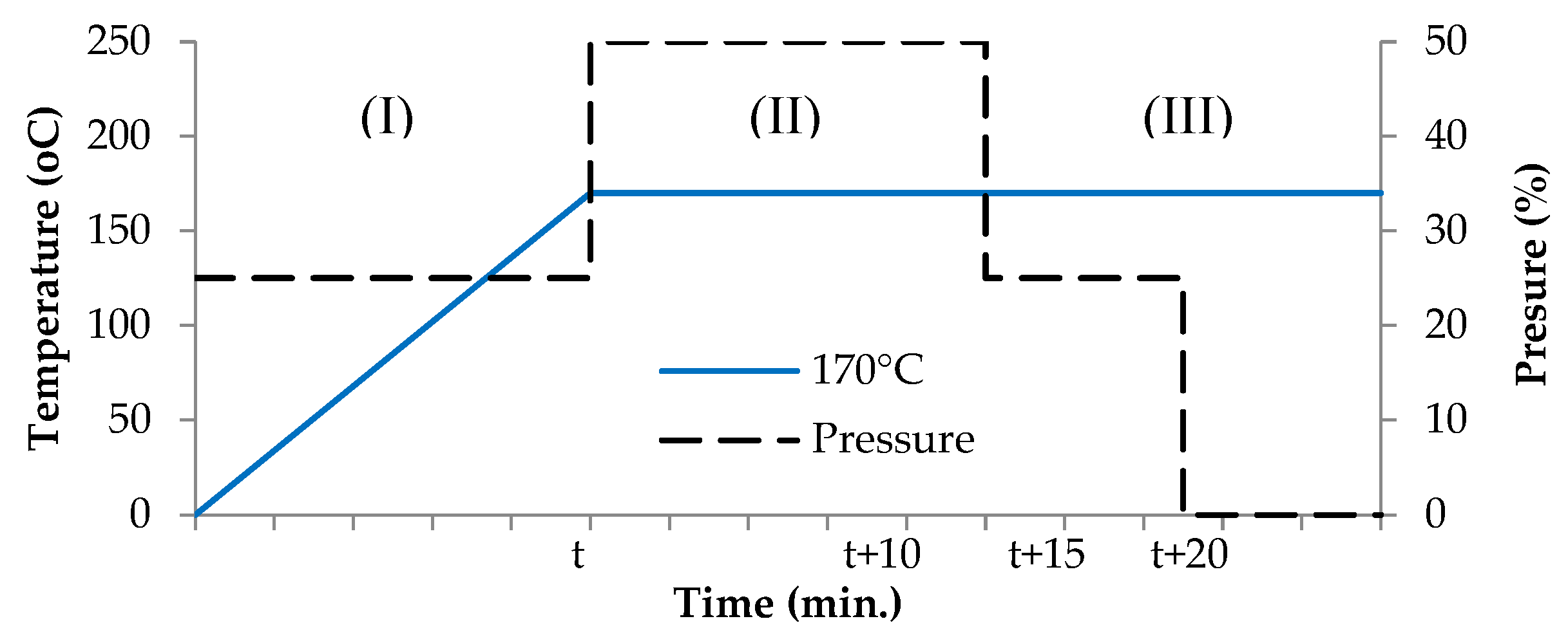 Preprints 82614 g003