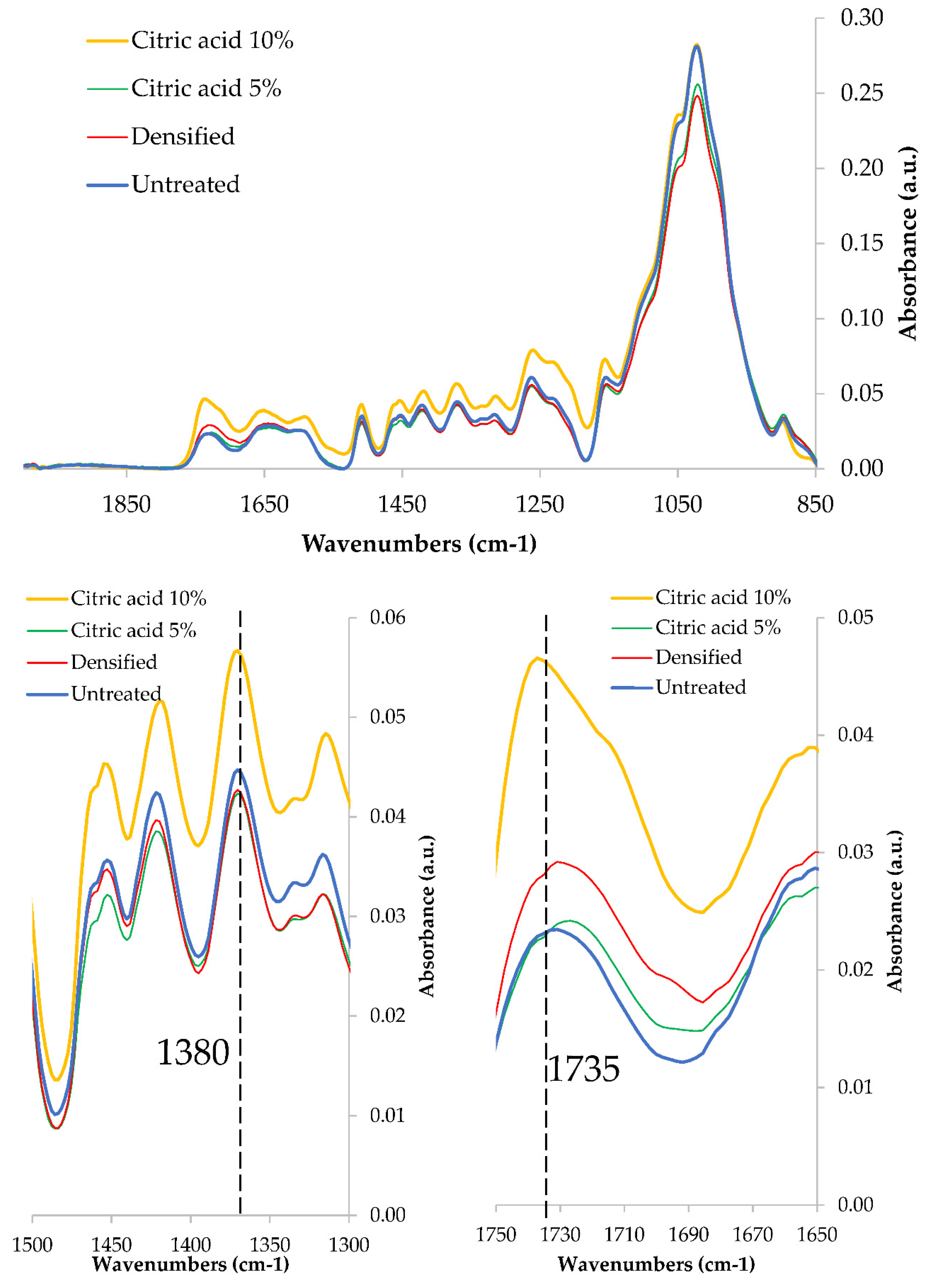 Preprints 82614 g004