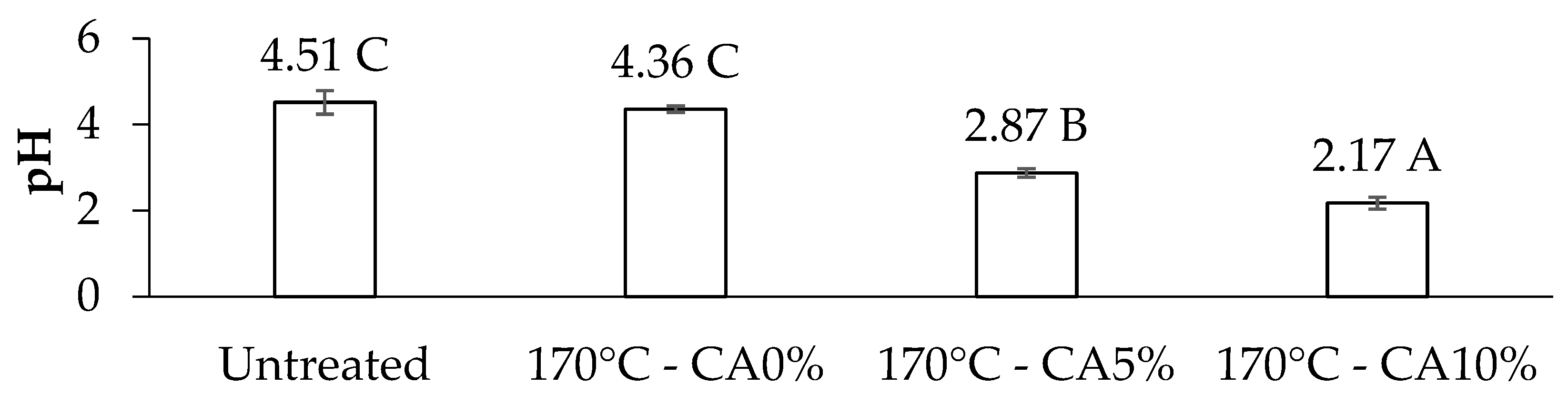 Preprints 82614 g006