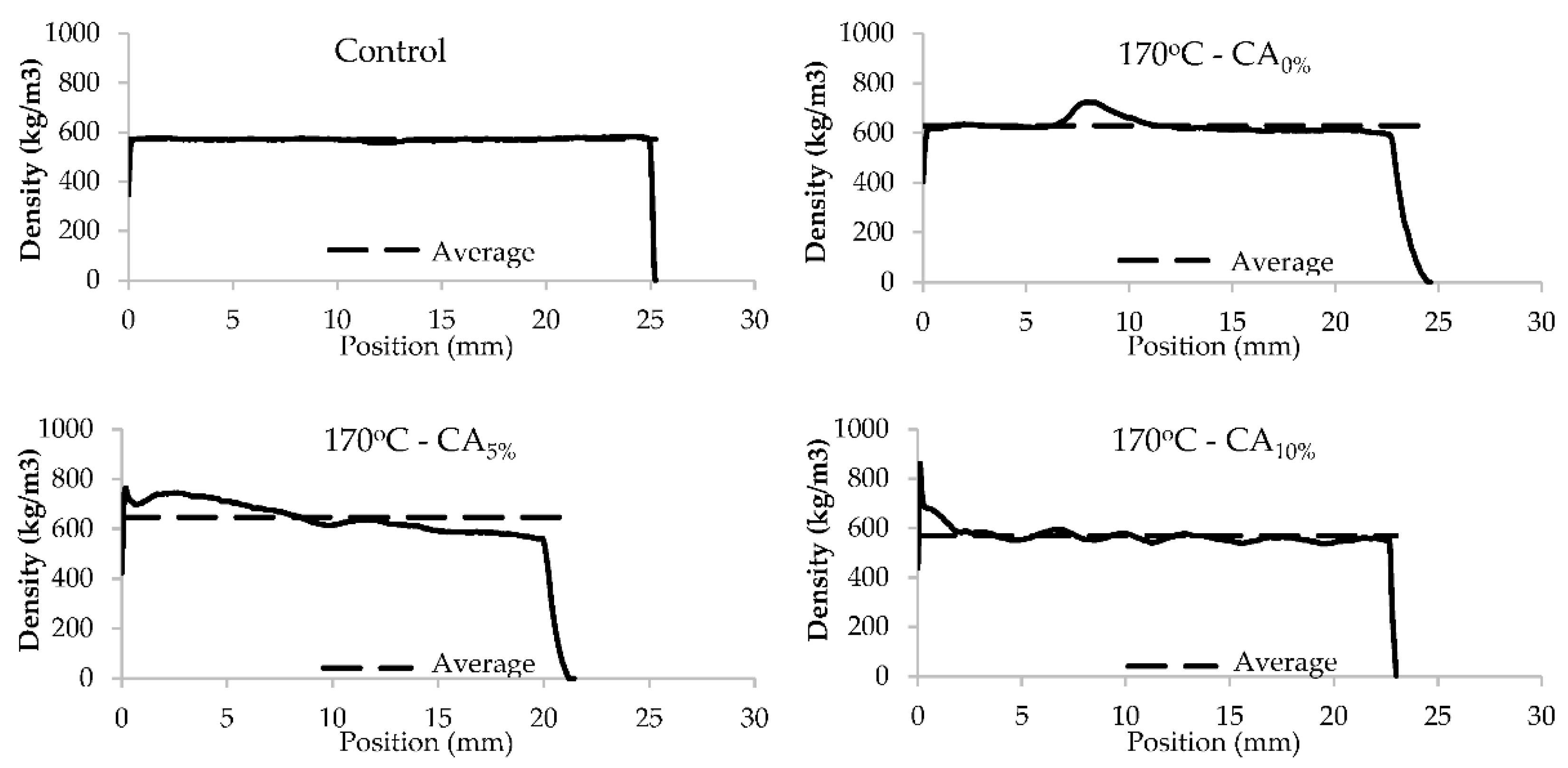 Preprints 82614 g007