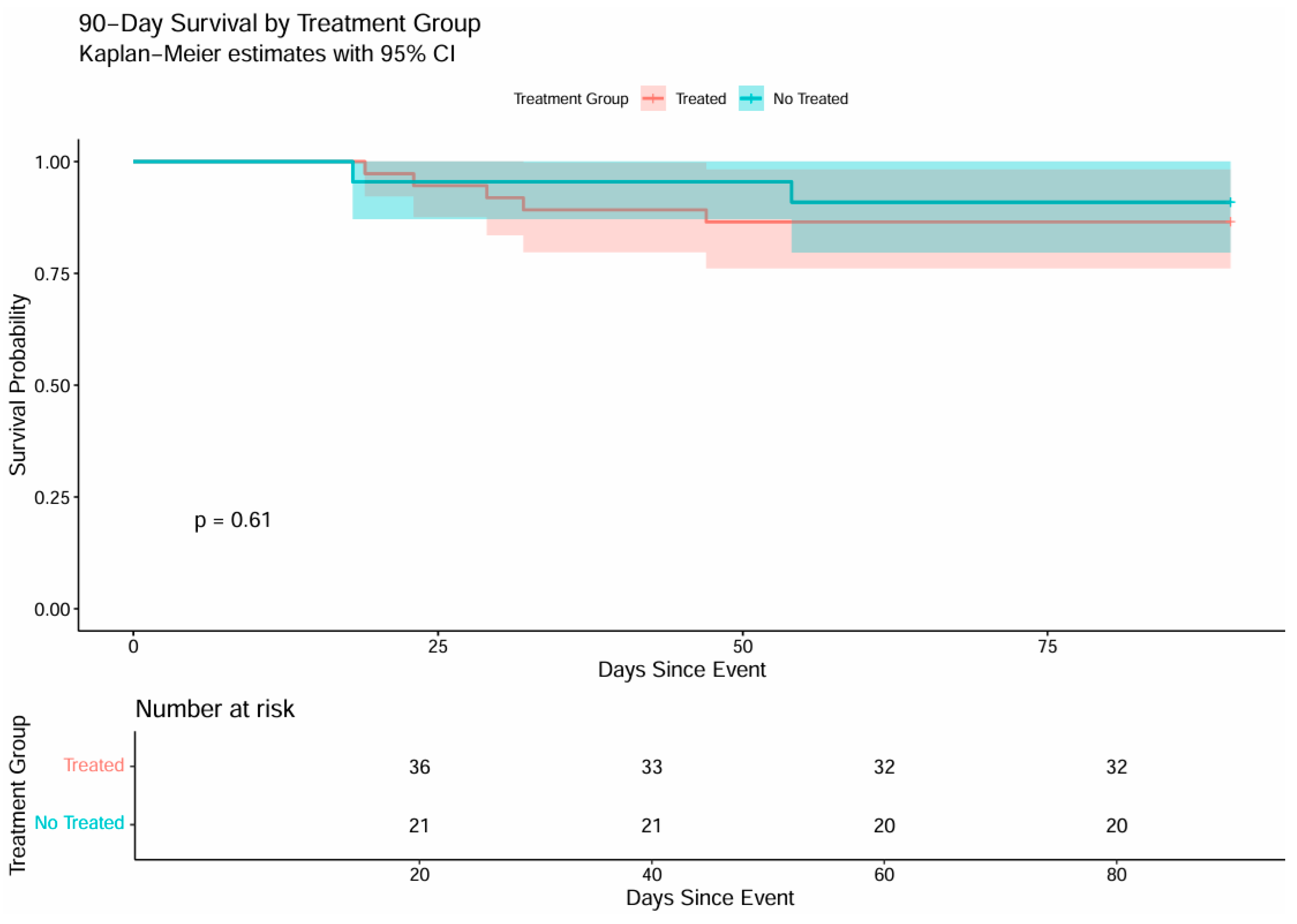 Preprints 181978 g001
