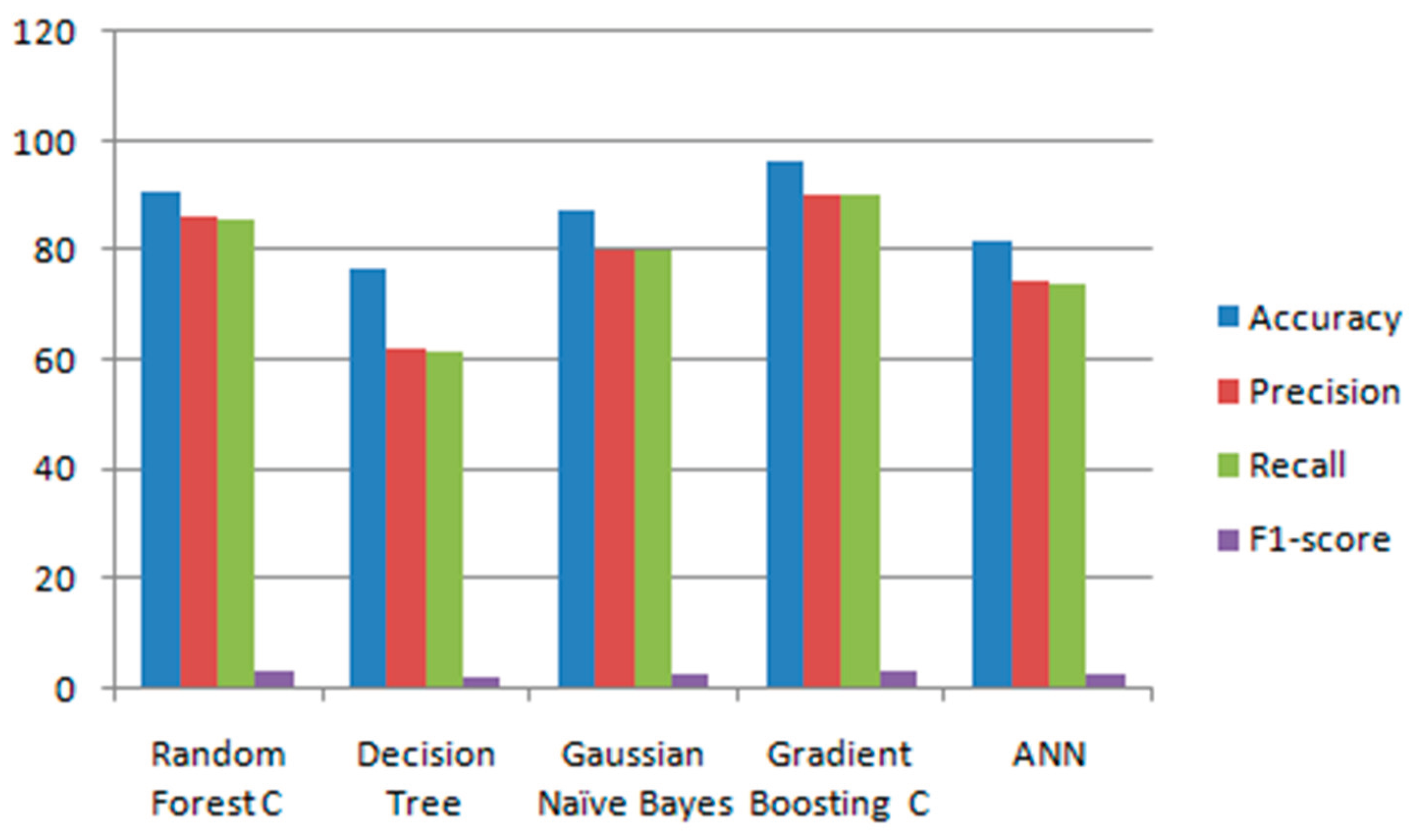 Preprints 197840 g002