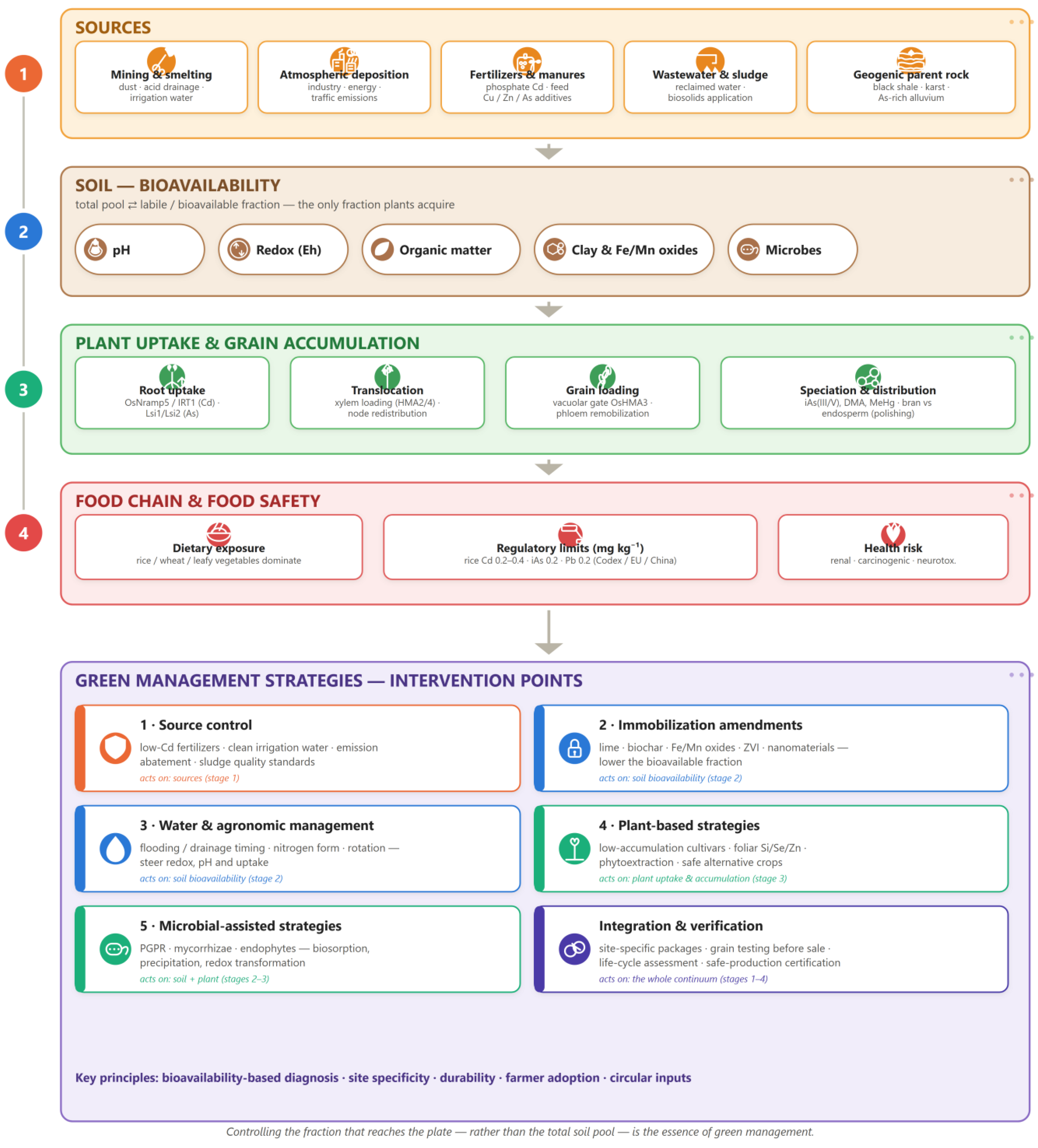 Preprints 231480 g001 Preprints 231480 g001