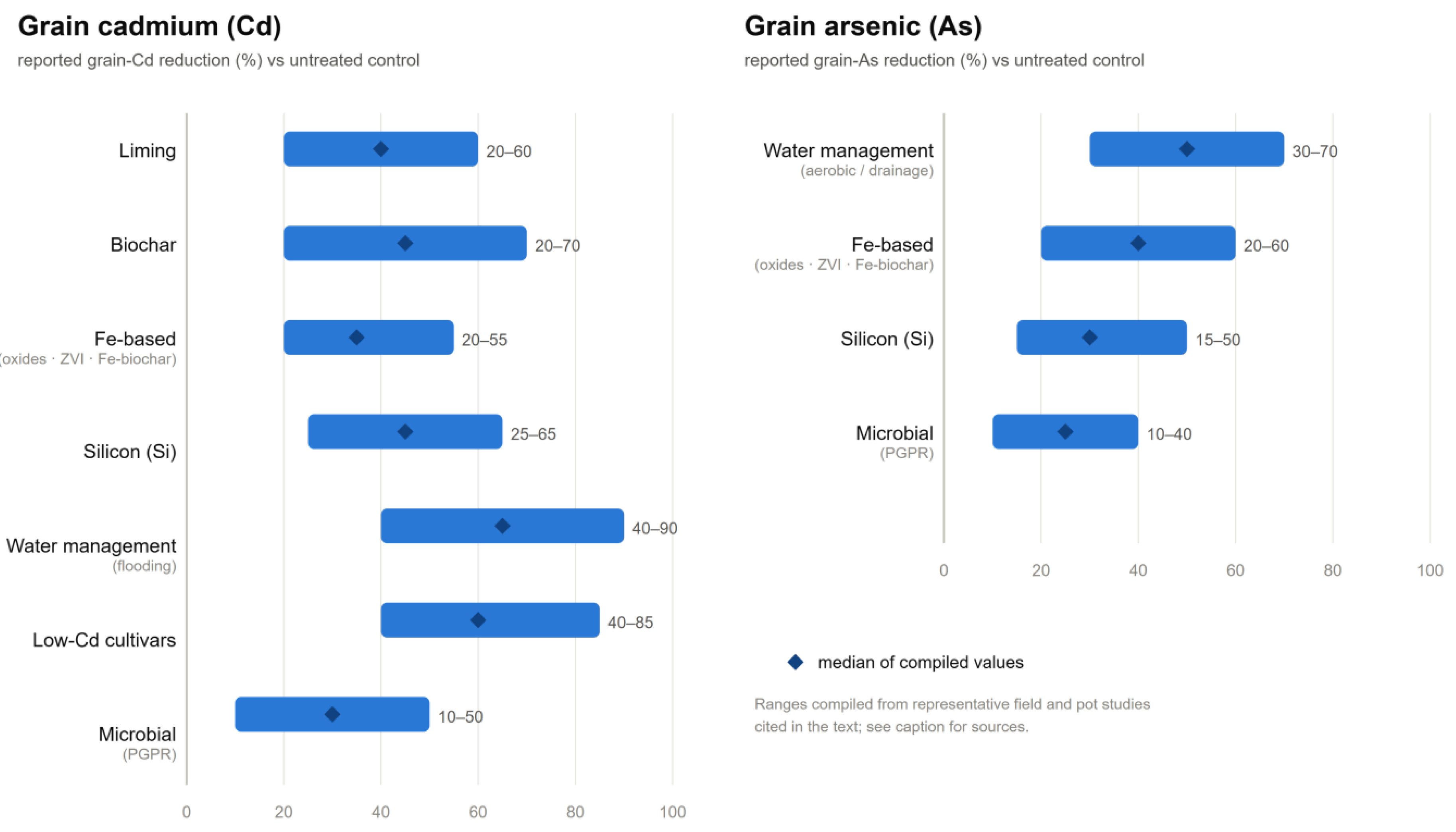 Preprints 231480 g003 Preprints 231480 g003