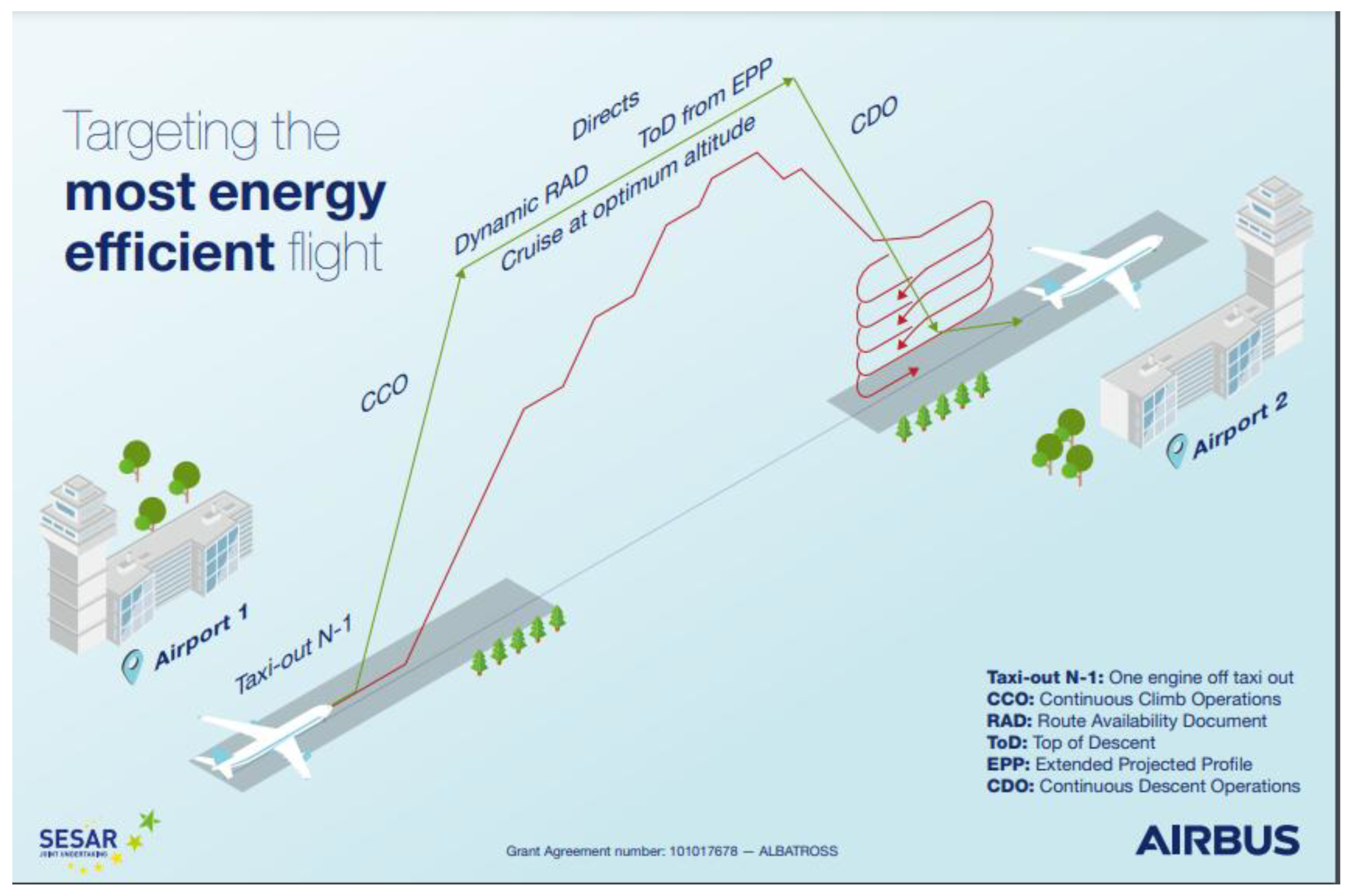 Preprints 180334 g001