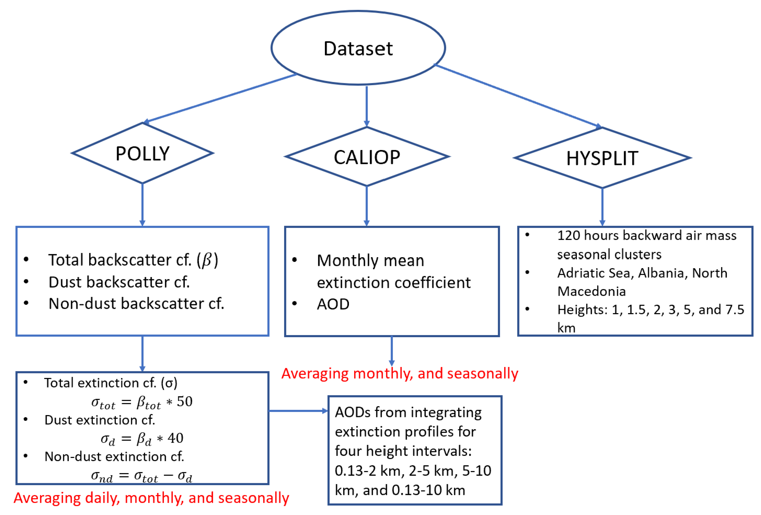 Preprints 167813 g001