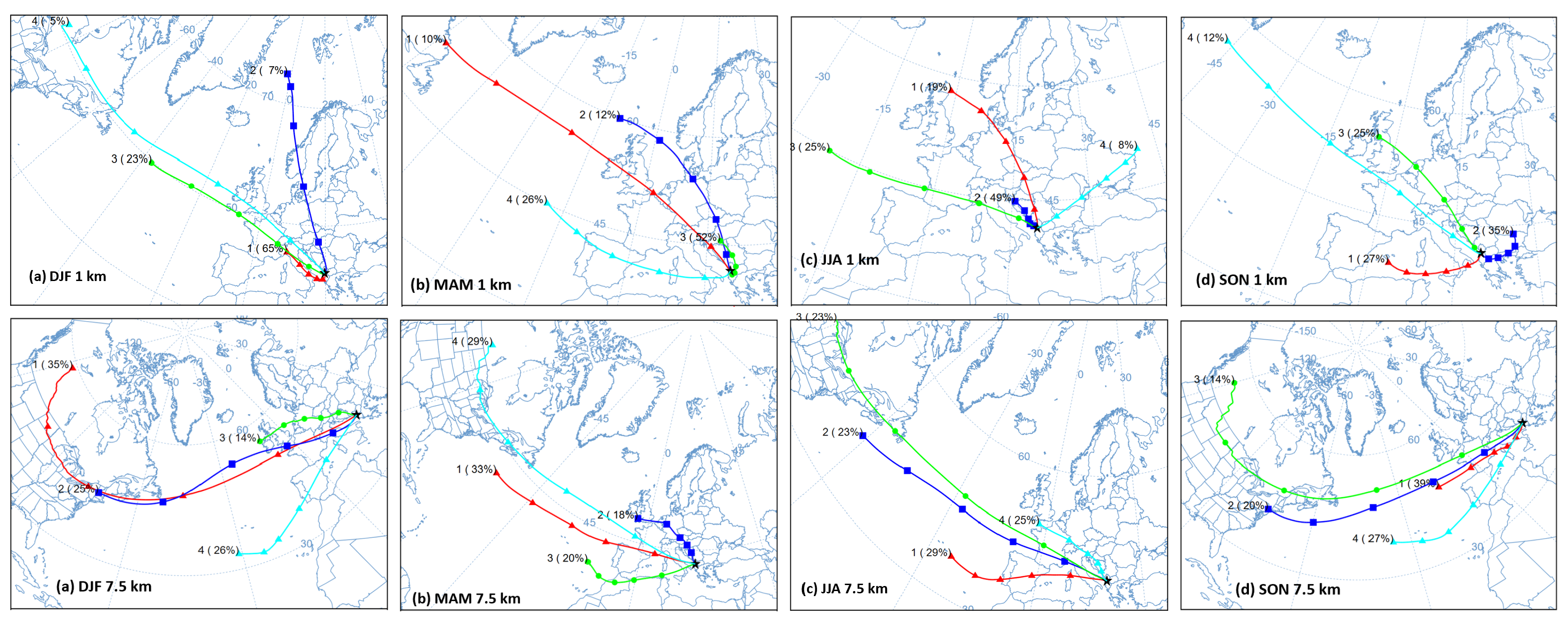 Preprints 167813 g004
