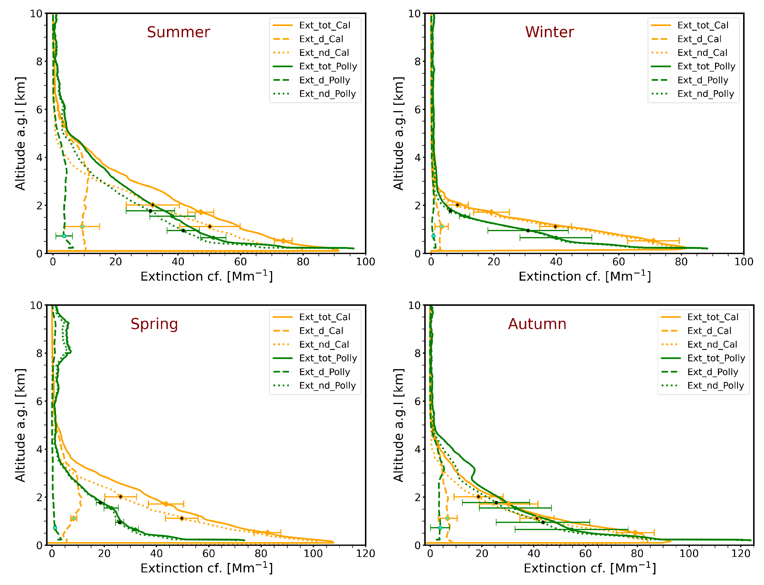 Preprints 167813 g005