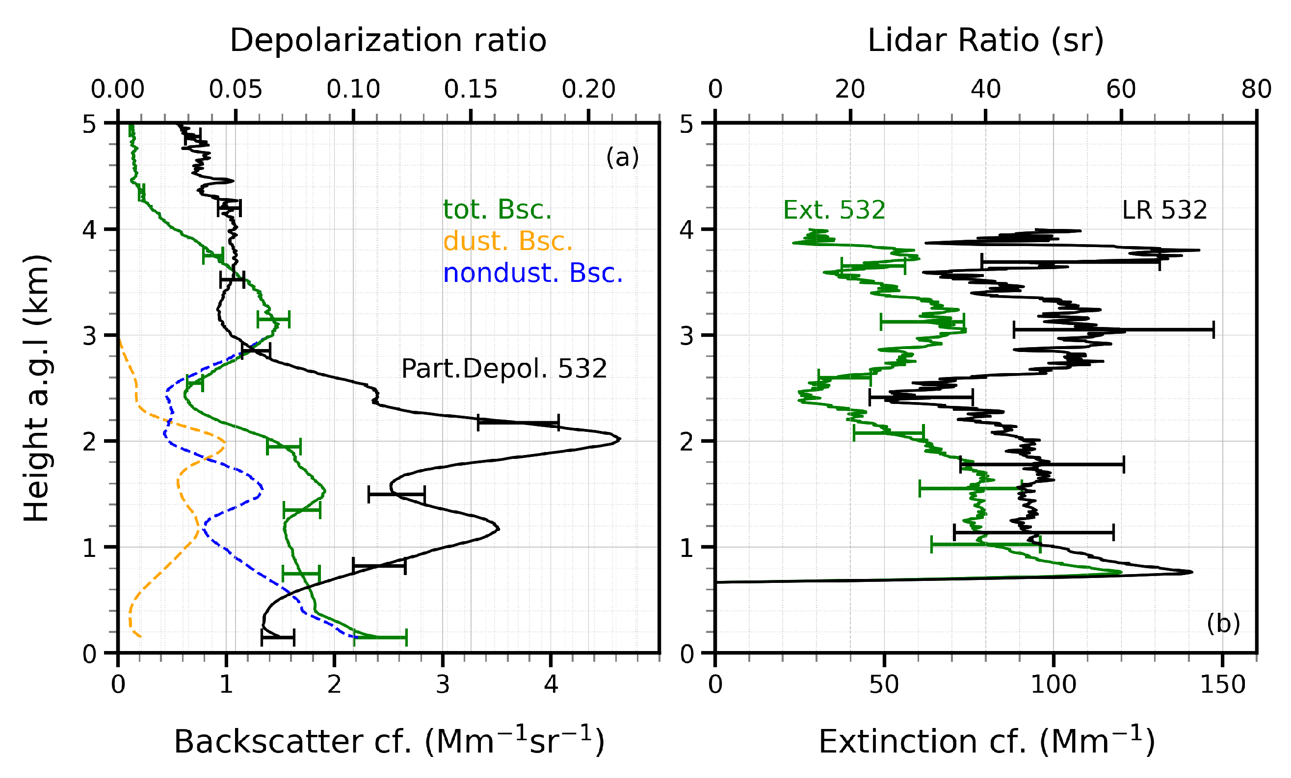 Preprints 167813 g007